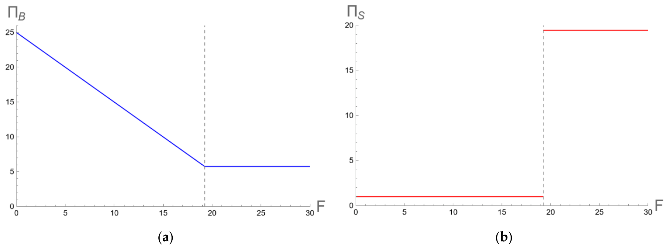 Systems 14 01094 g005 Systems 14 01094 g005