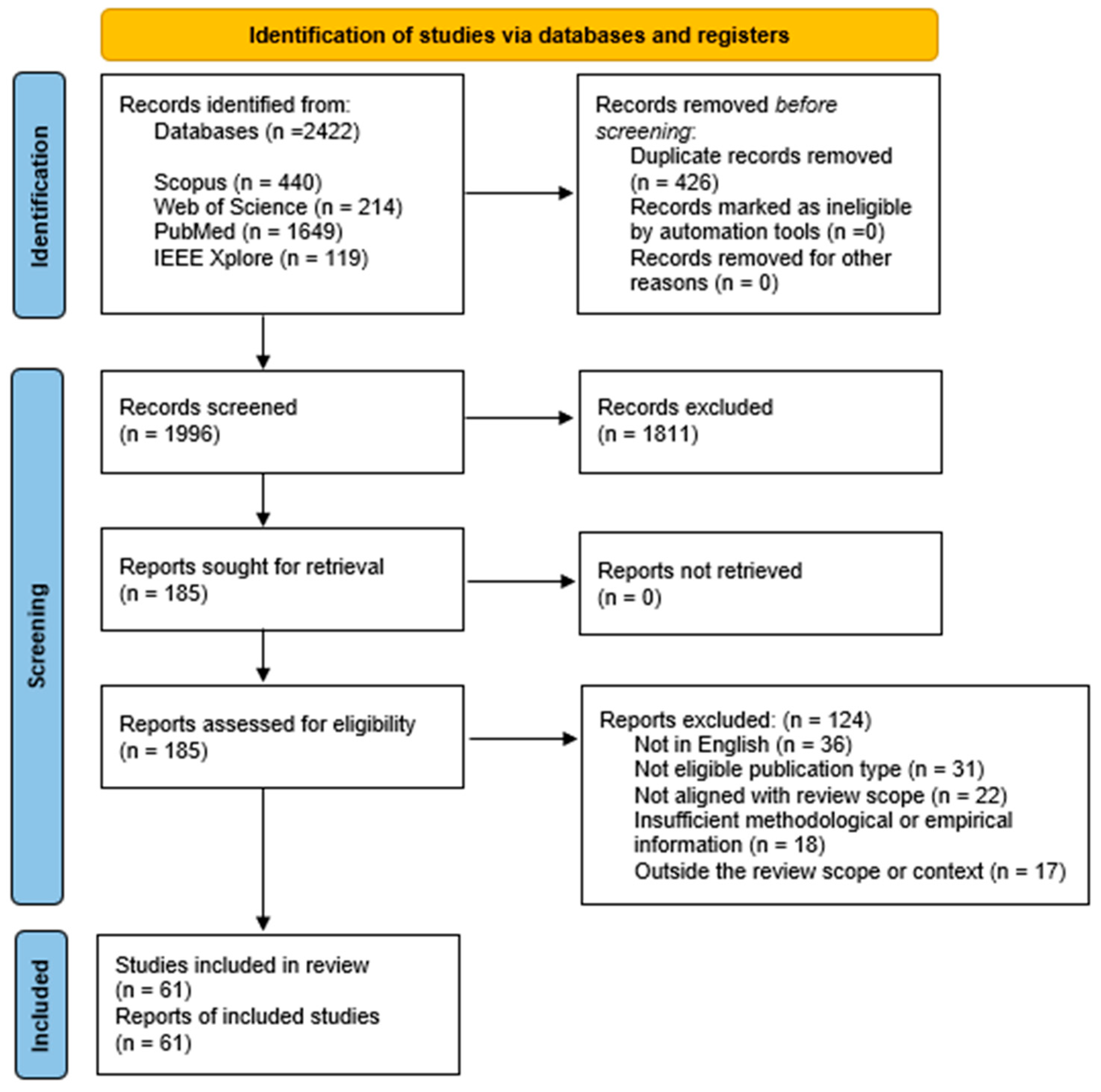 Systems 14 01124 g001 Systems 14 01124 g001