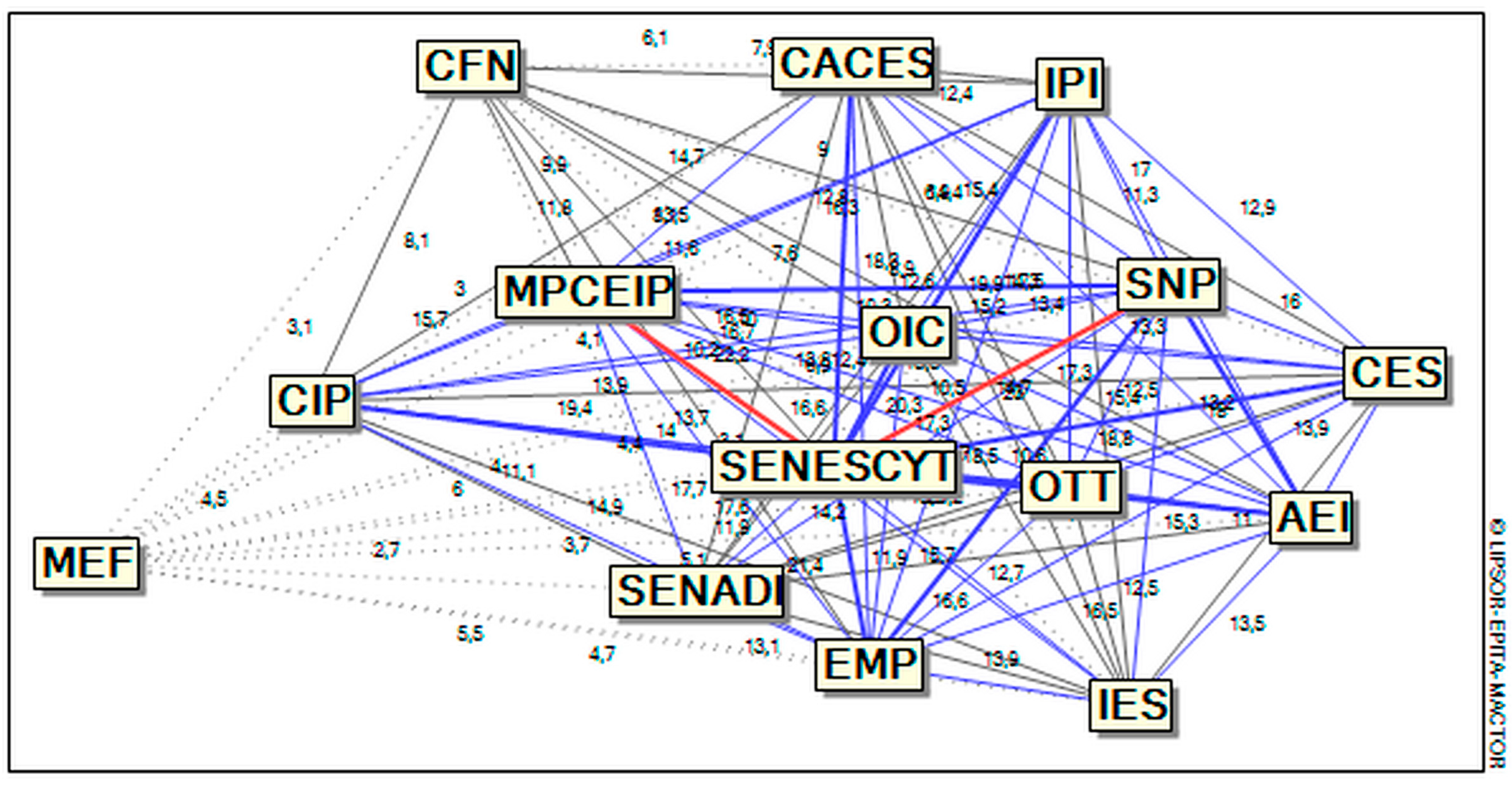 Systems 14 01204 g004
