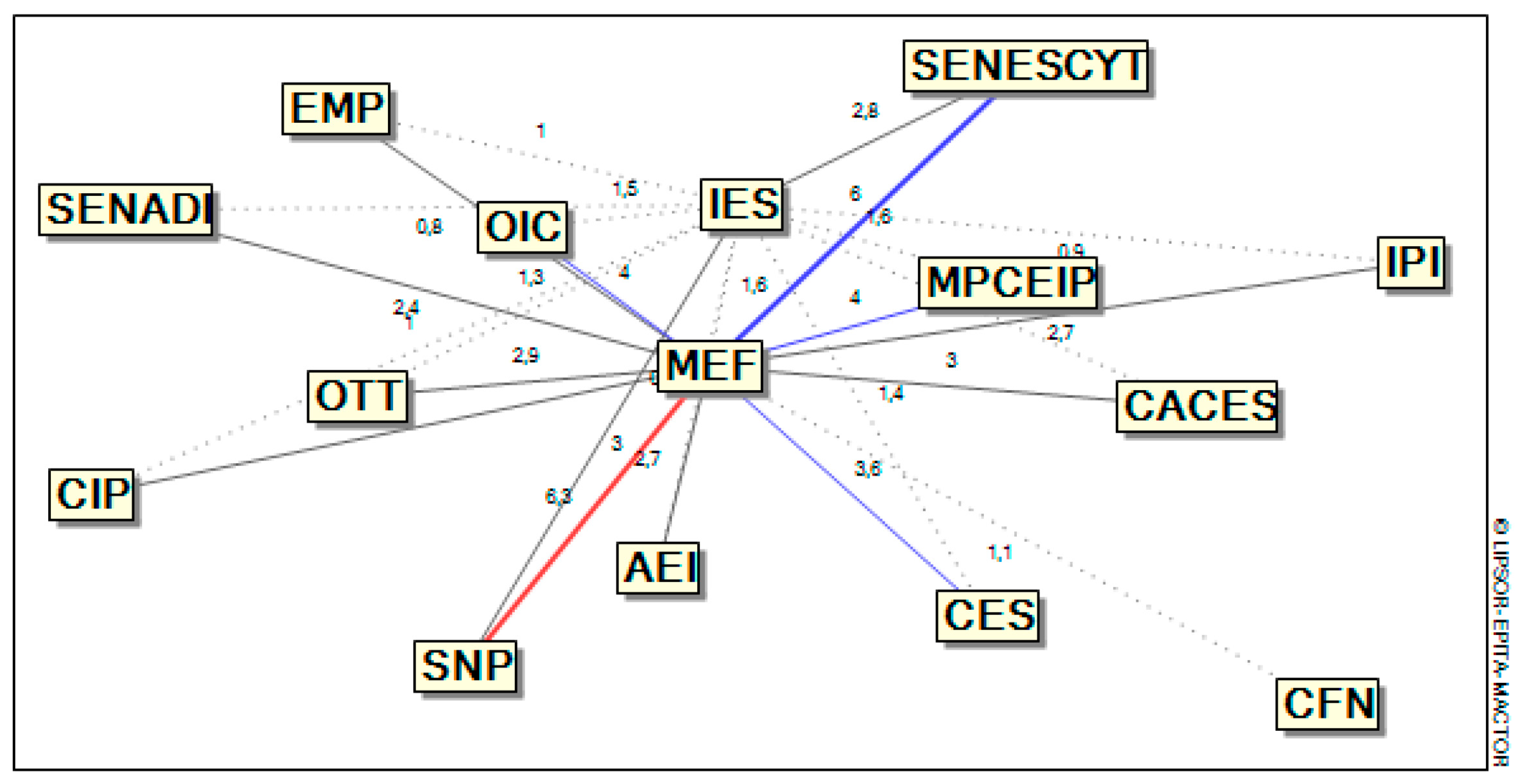 Systems 14 01204 g005