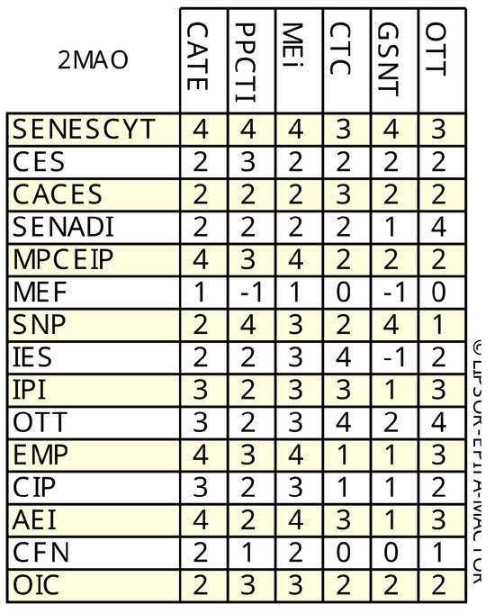 Systems 14 01204 g0a3