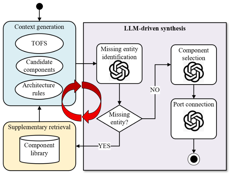 Systems 14 01236 g004 Systems 14 01236 g004