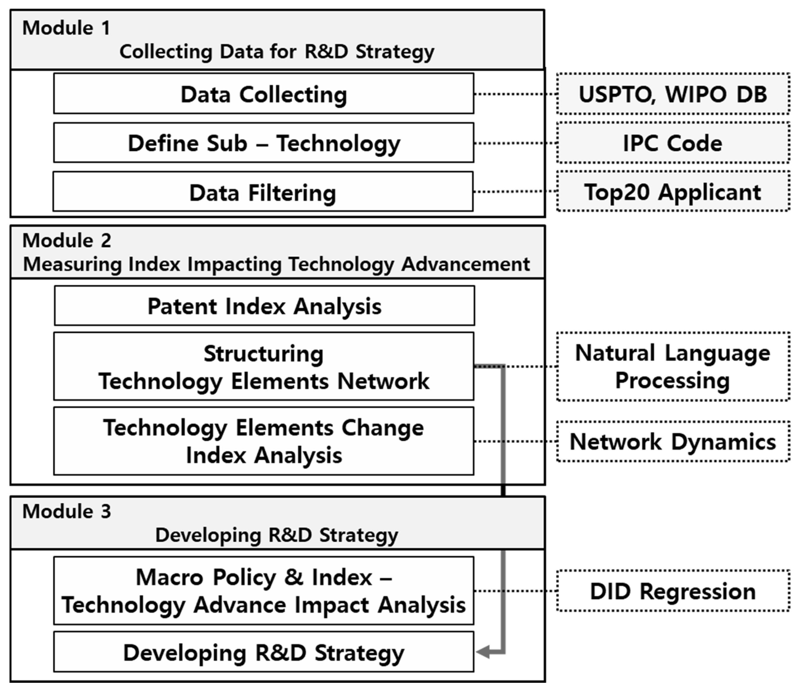 Systems 14 01247 g004