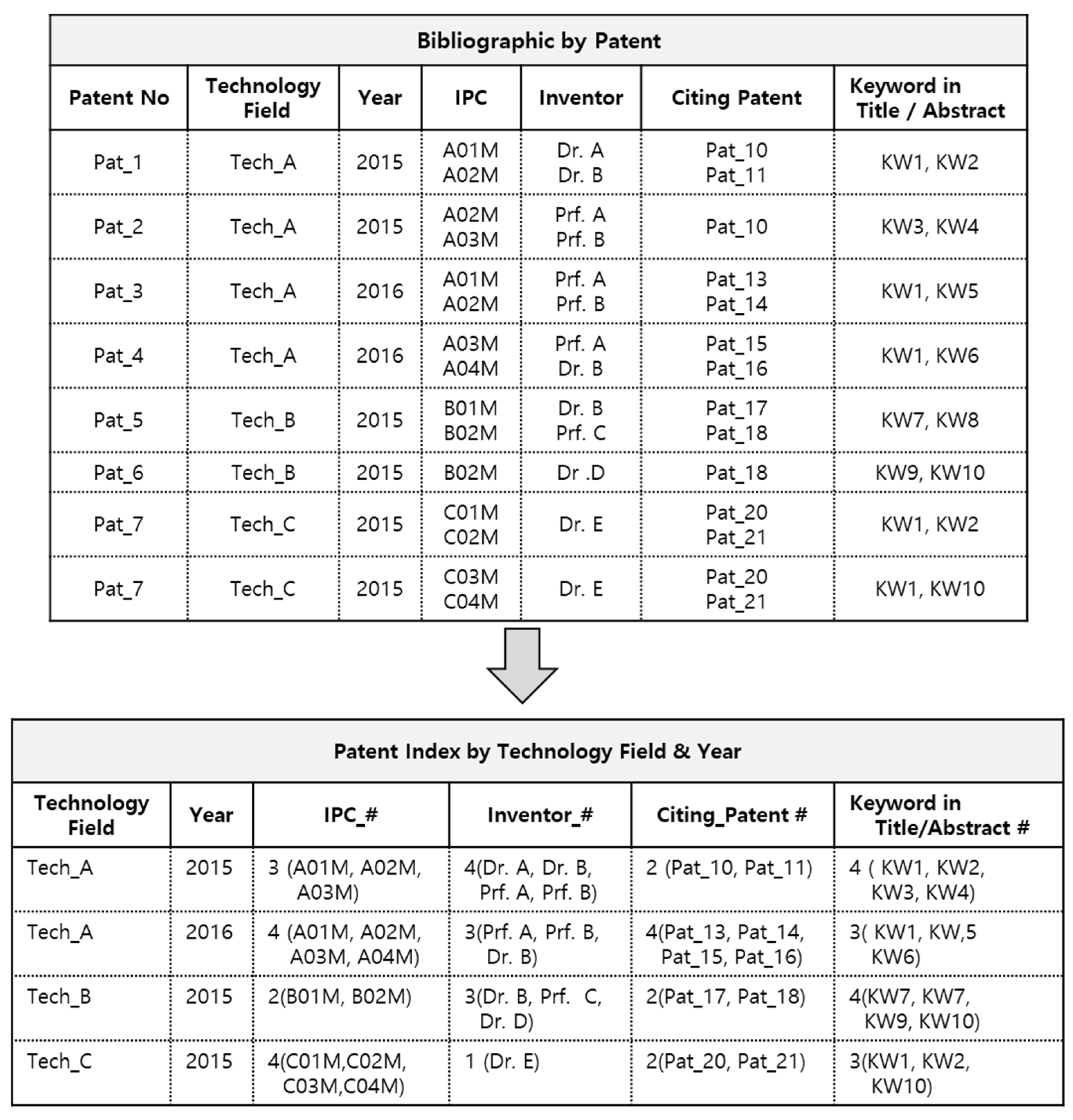 Systems 14 01247 g005
