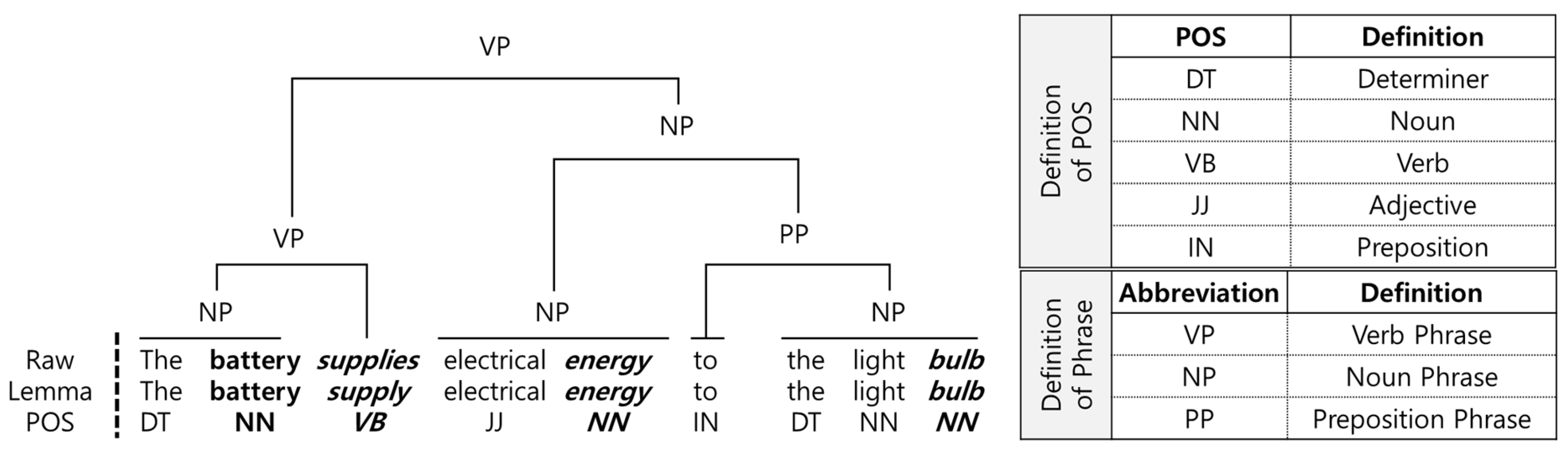 Systems 14 01247 g006