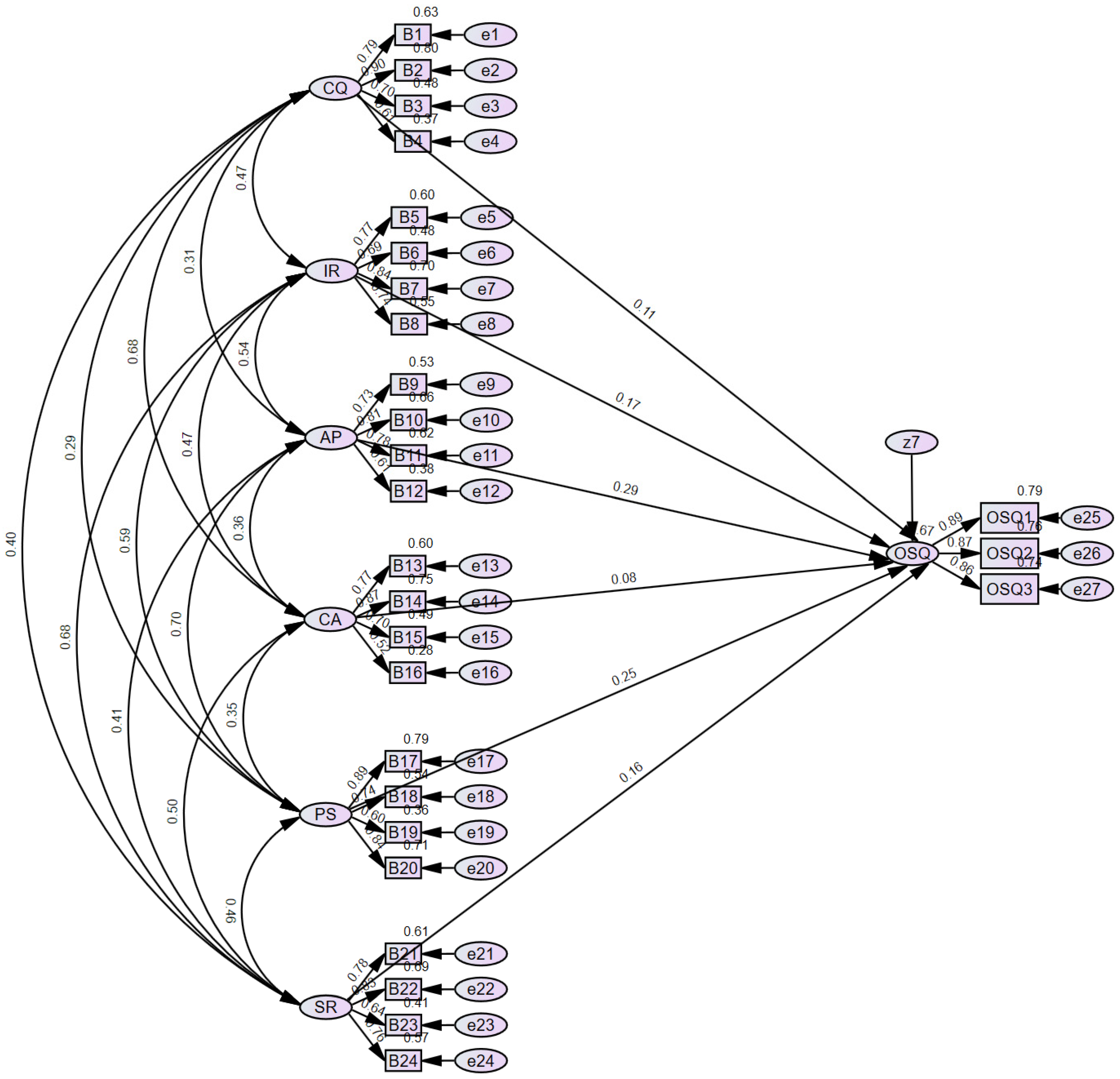 Systems 14 01248 g003 Systems 14 01248 g003