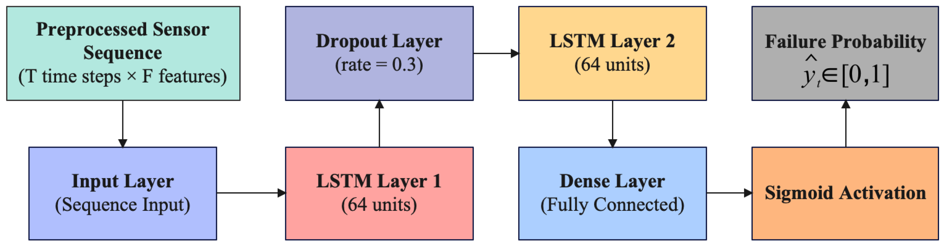 Systems 14 01255 g003