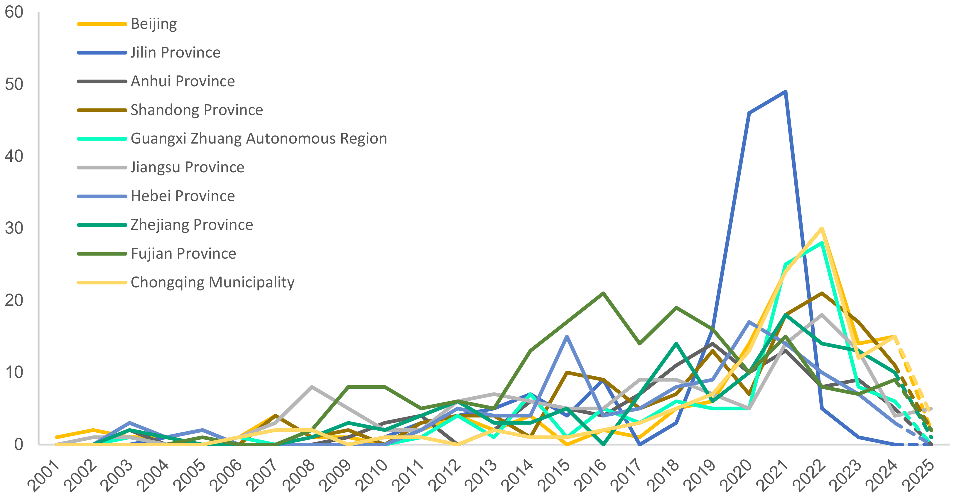 Defination Significant Figure Stability and Change in China’s Digital Governance Policy: A ...