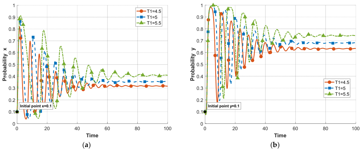 Systems 14 01326 g006 Systems 14 01326 g006