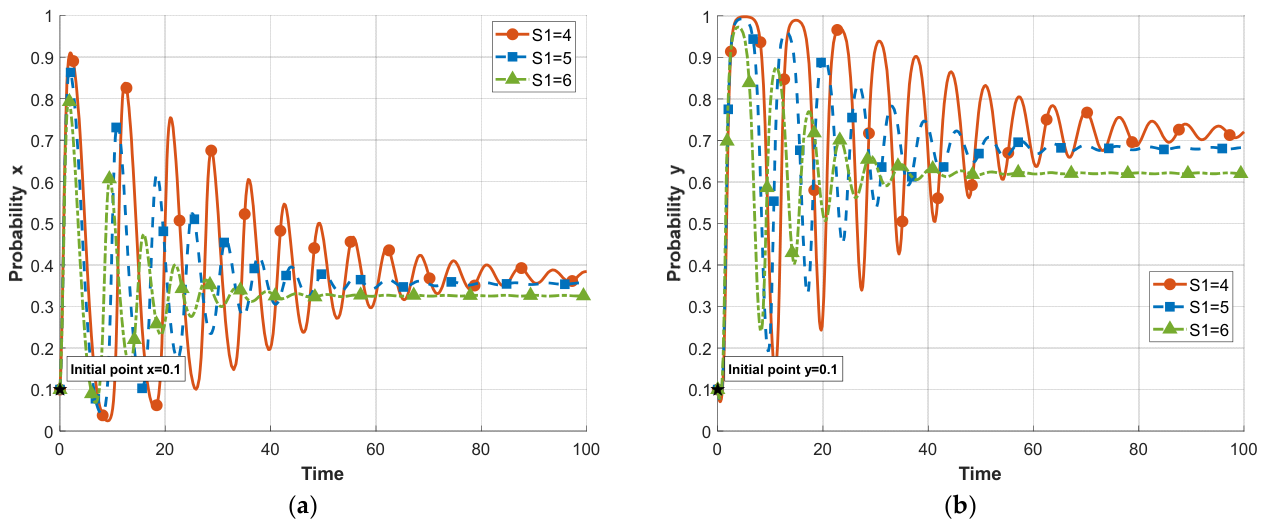 Systems 14 01326 g009 Systems 14 01326 g009