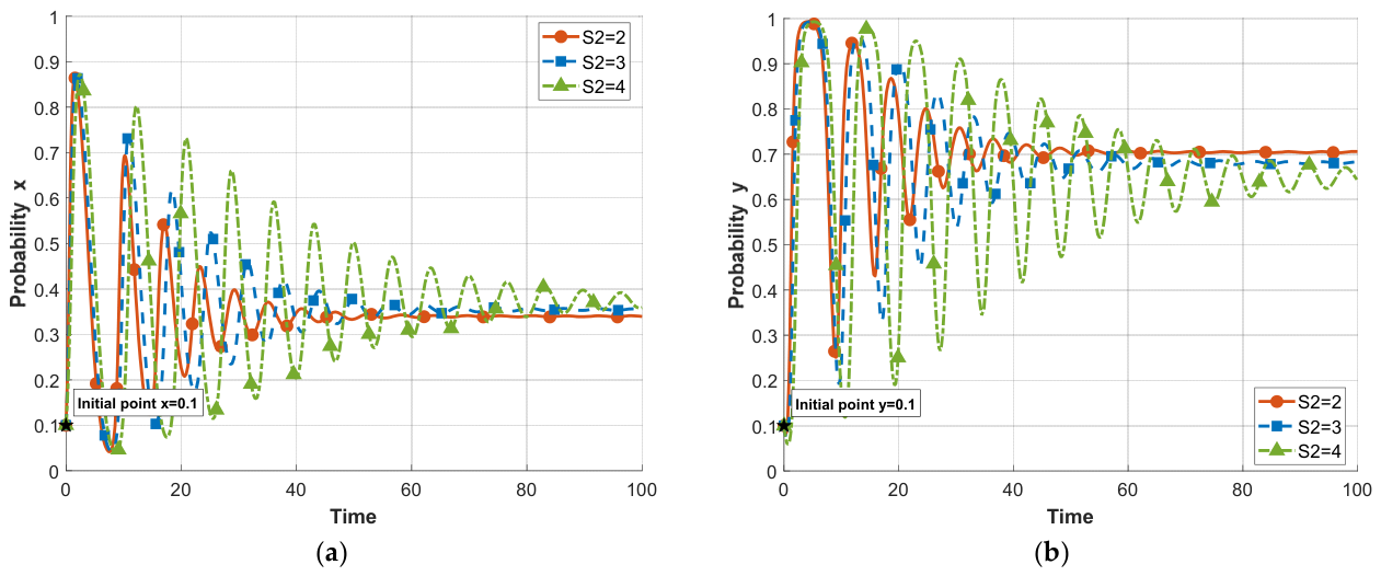 Systems 14 01326 g010 Systems 14 01326 g010