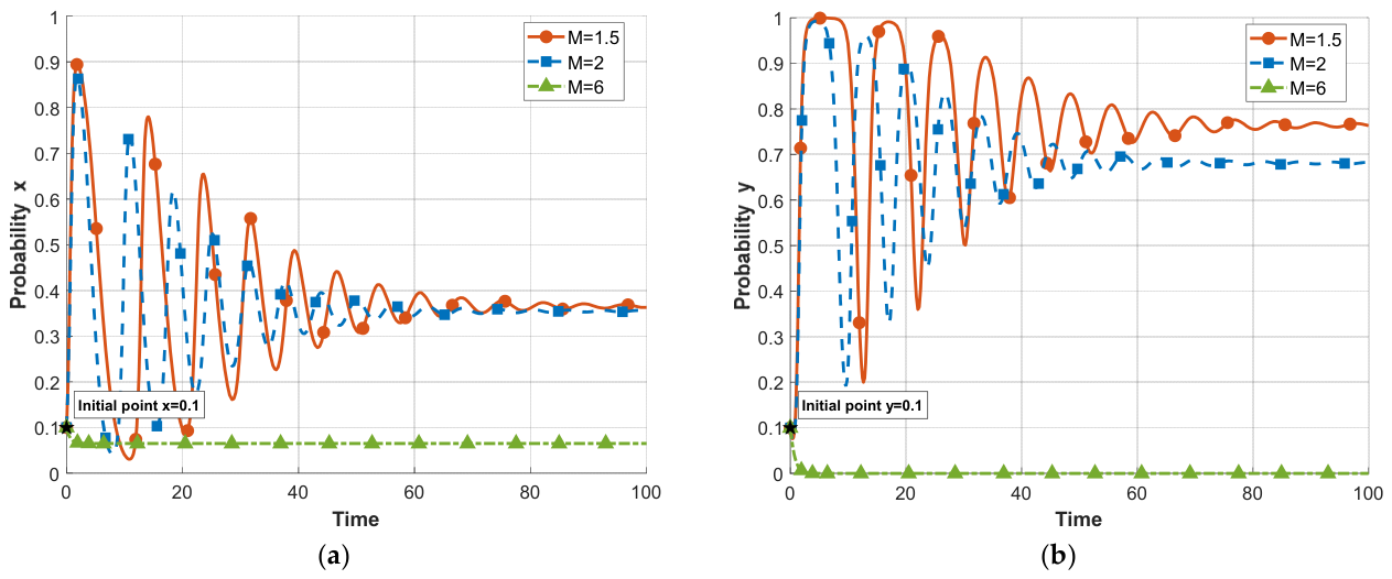 Systems 14 01326 g012 Systems 14 01326 g012