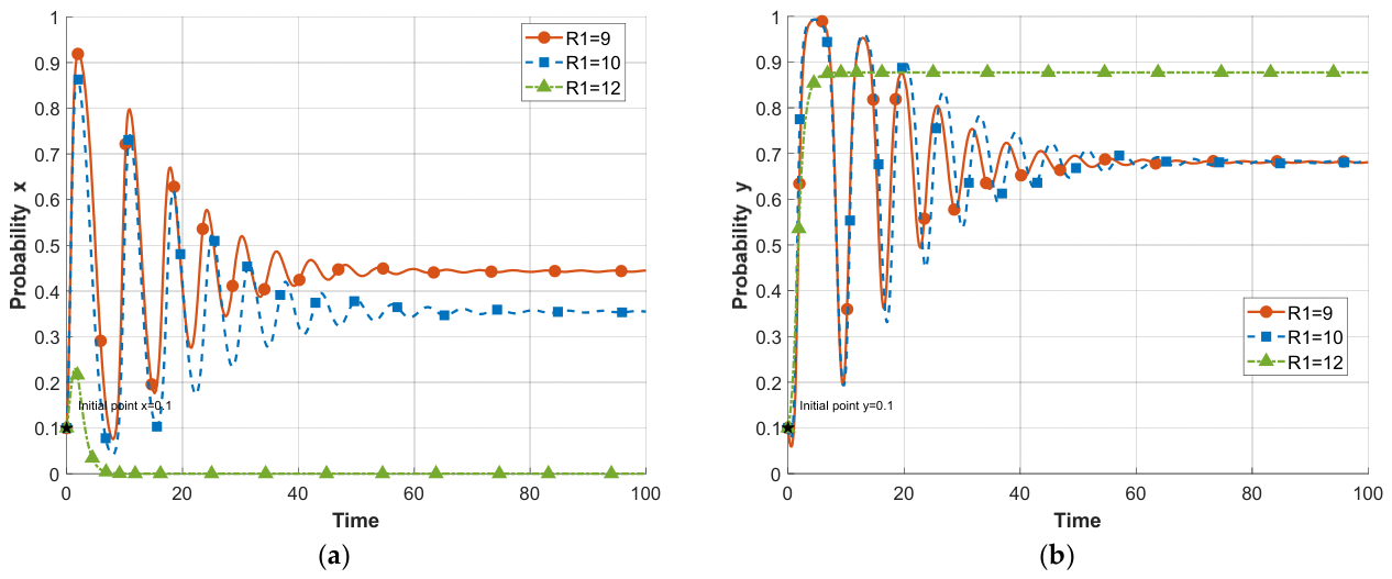Systems 14 01326 g013 Systems 14 01326 g013
