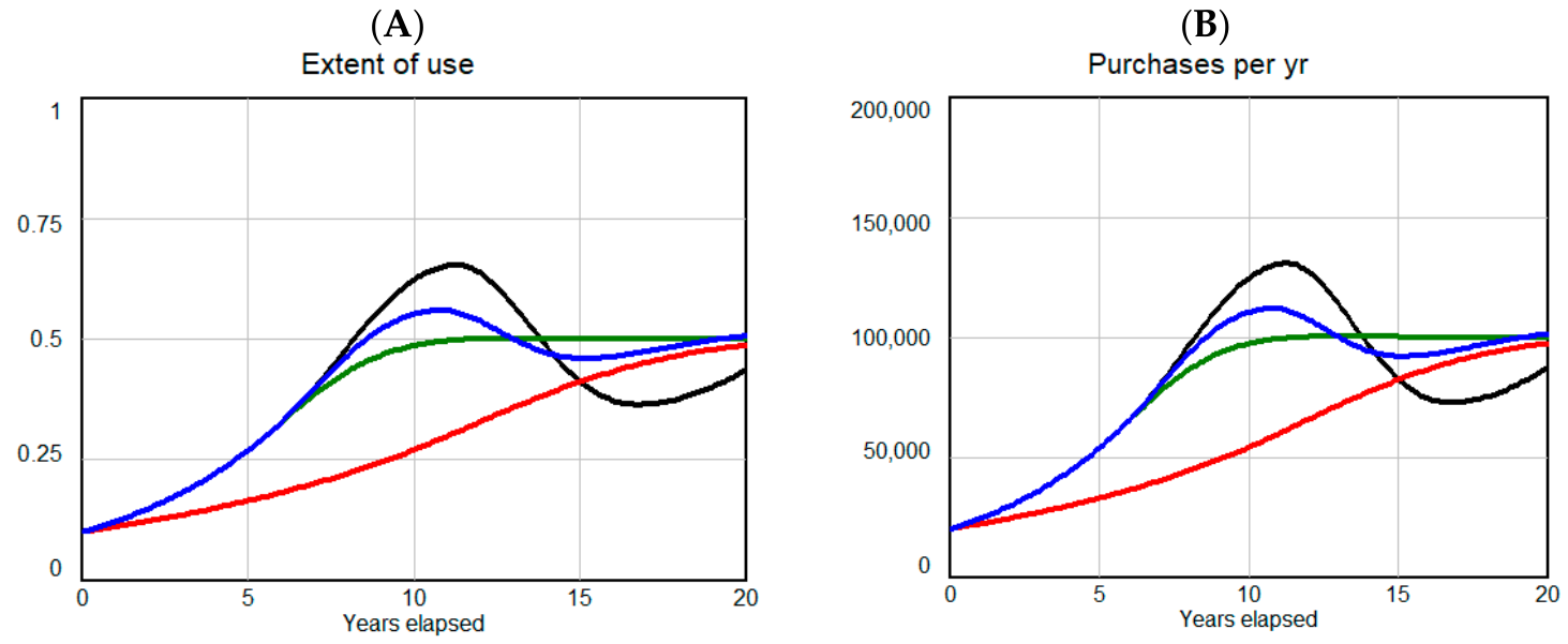 Pacemaker Umages System Dynamics in a Nutshell: Learning from Simplified Versions of ...