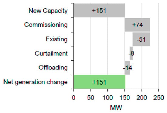 Optimizing Renewable Energy Capacity Development Using Standard-Pseudo ...