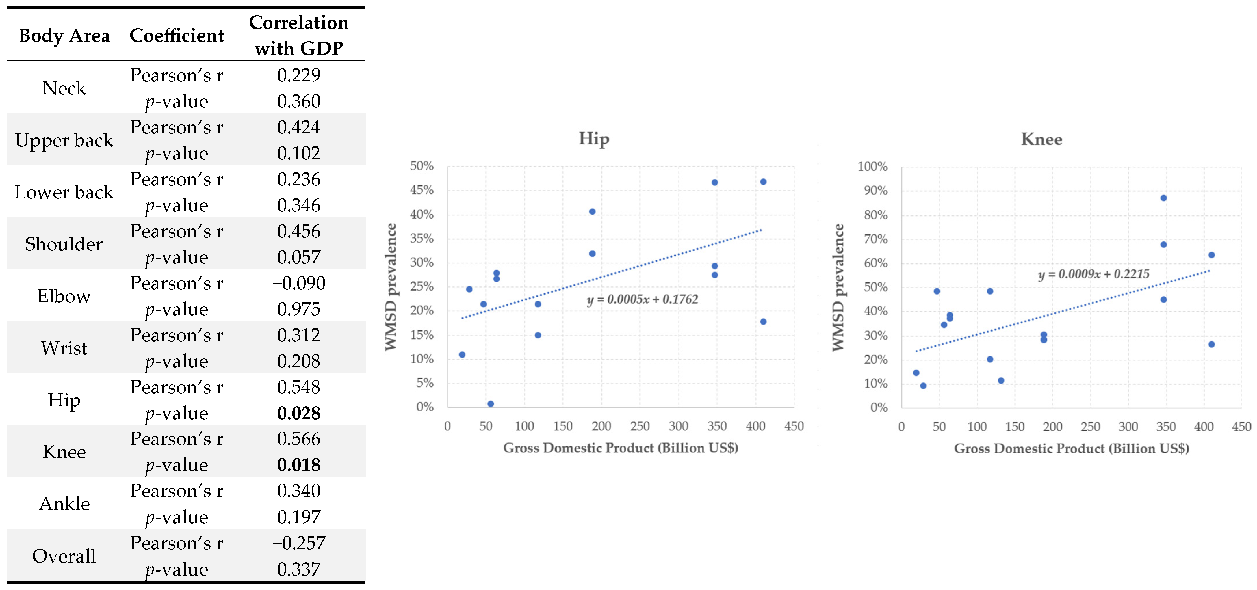 Tae 01 00013 g002 Tae 01 00013 g002
