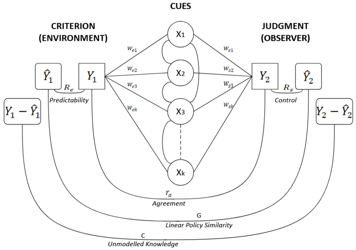 Multiple Image Deviations Example Faulty Tools or Disruptive Teammates? A New Theory of Human-AI Conflict ...