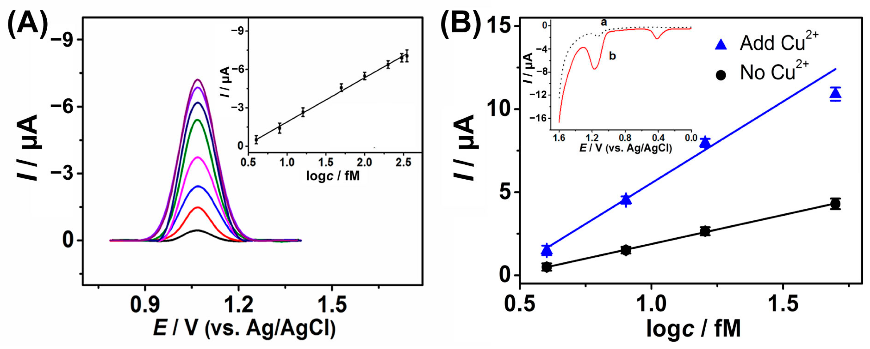 Targets 01 00007 g005