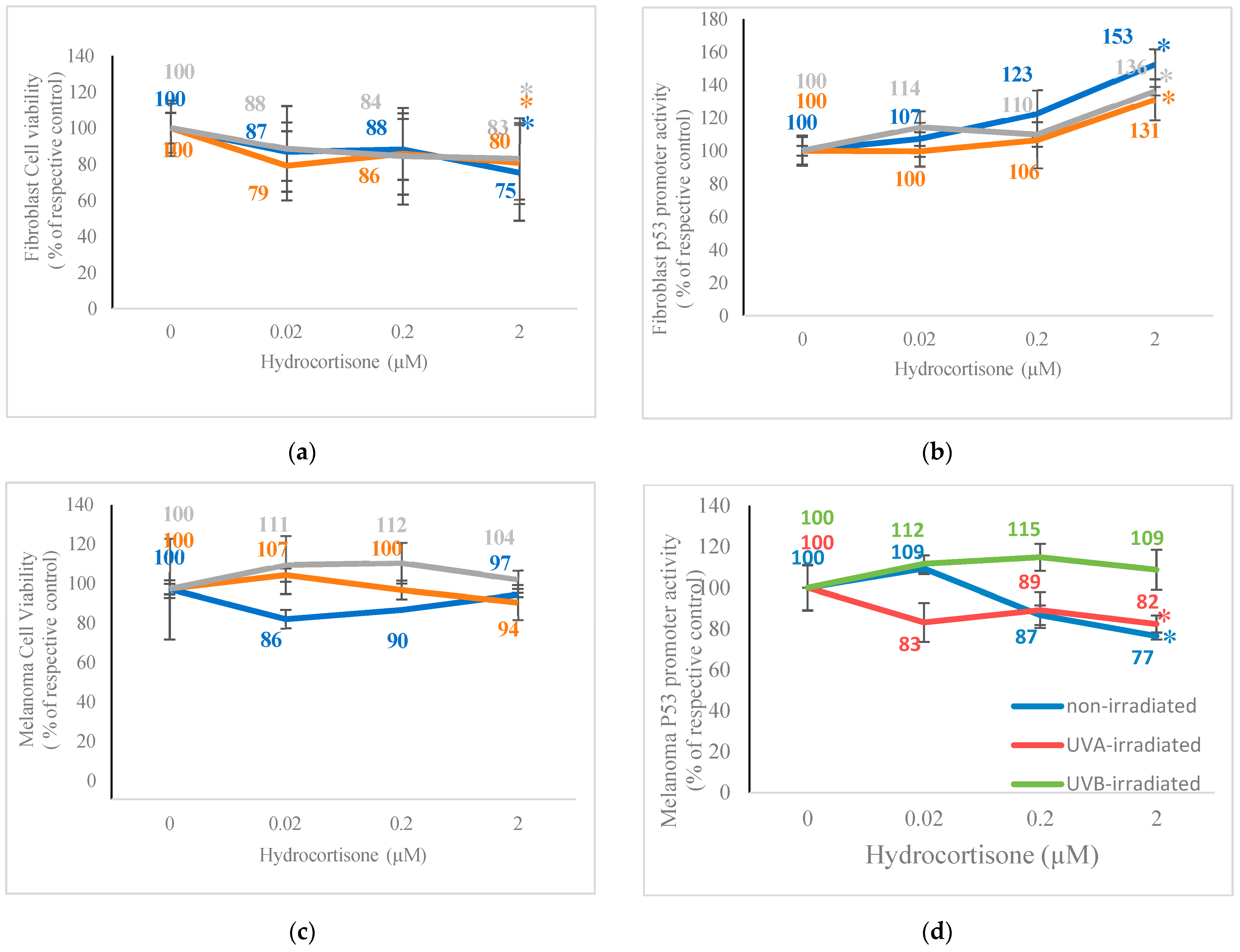 Targets 02 00016 g001