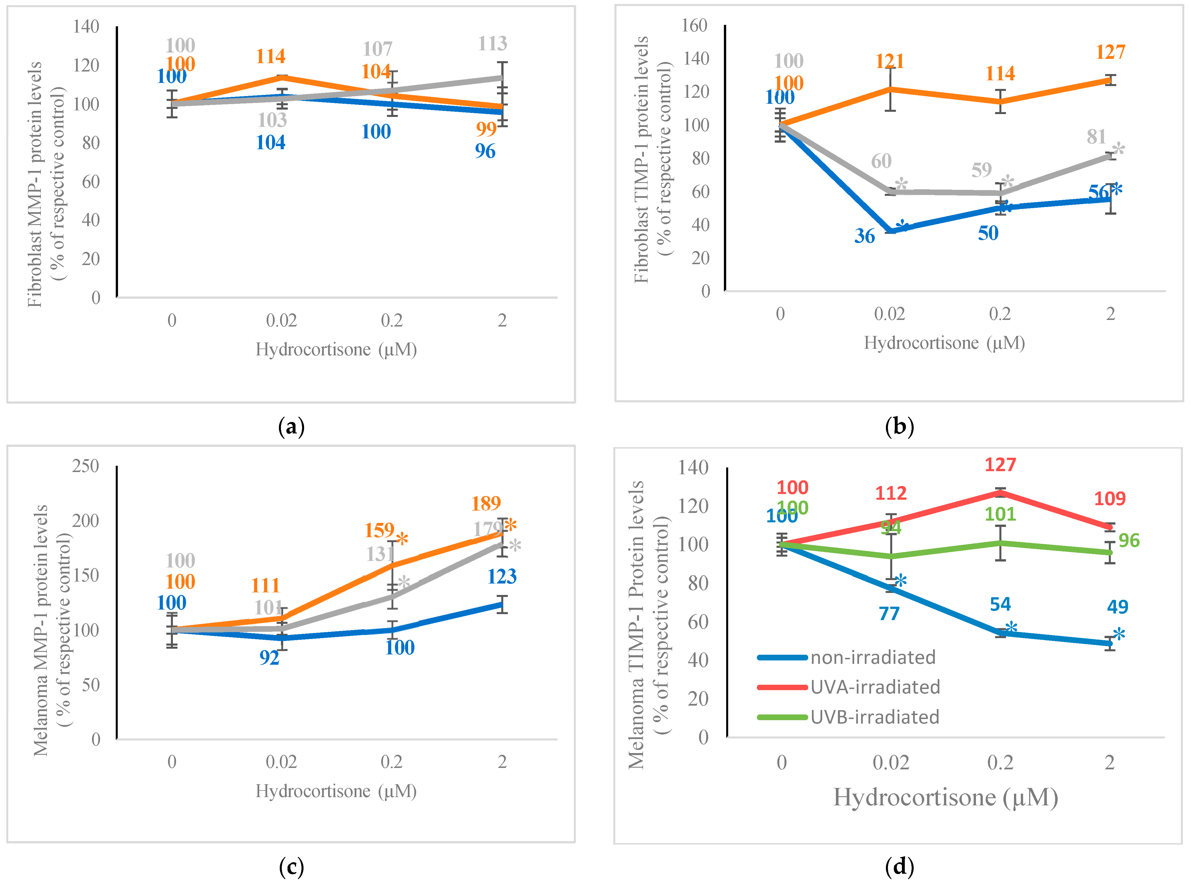 Targets 02 00016 g003