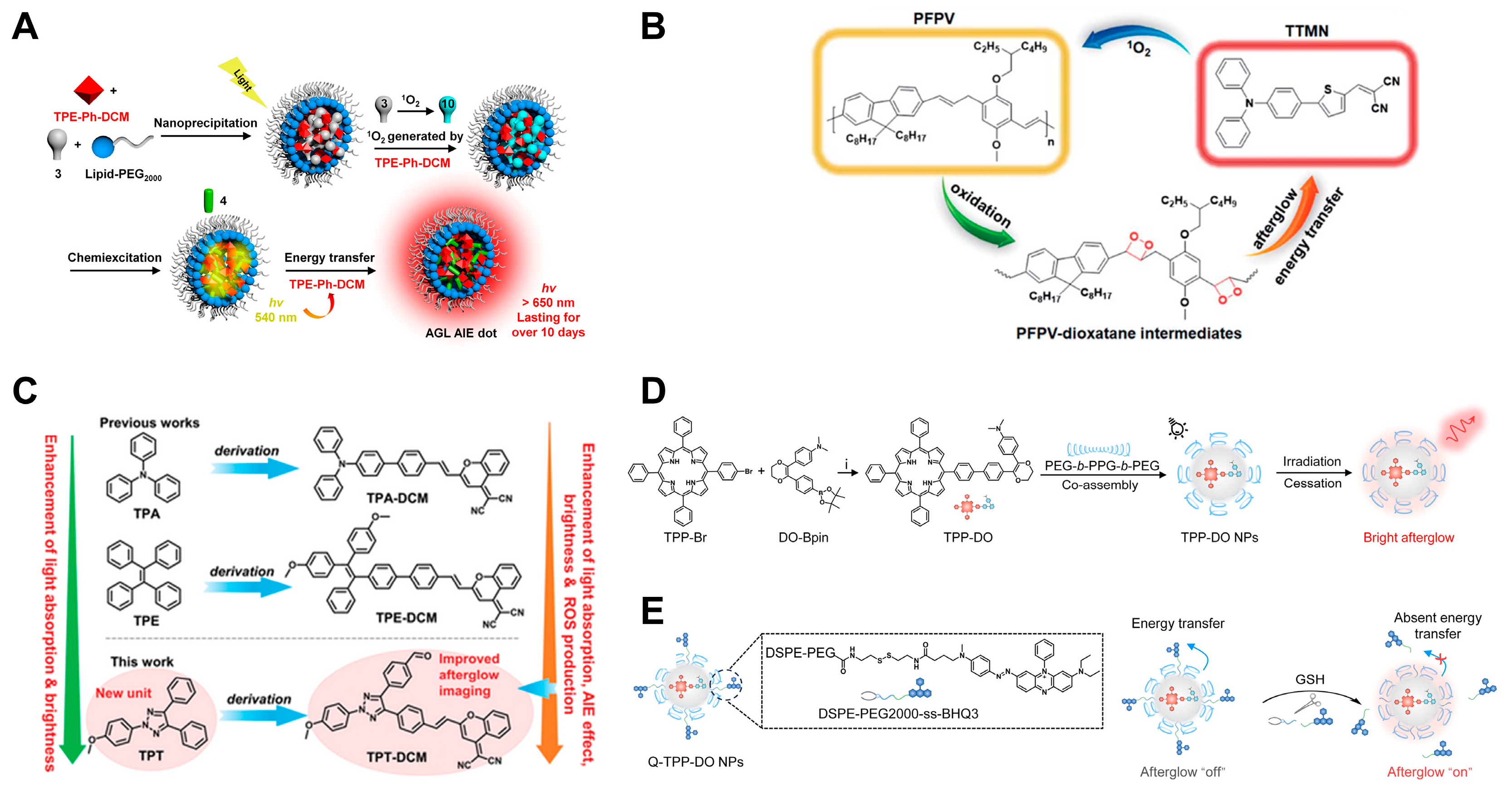 Targets 02 00019 g002