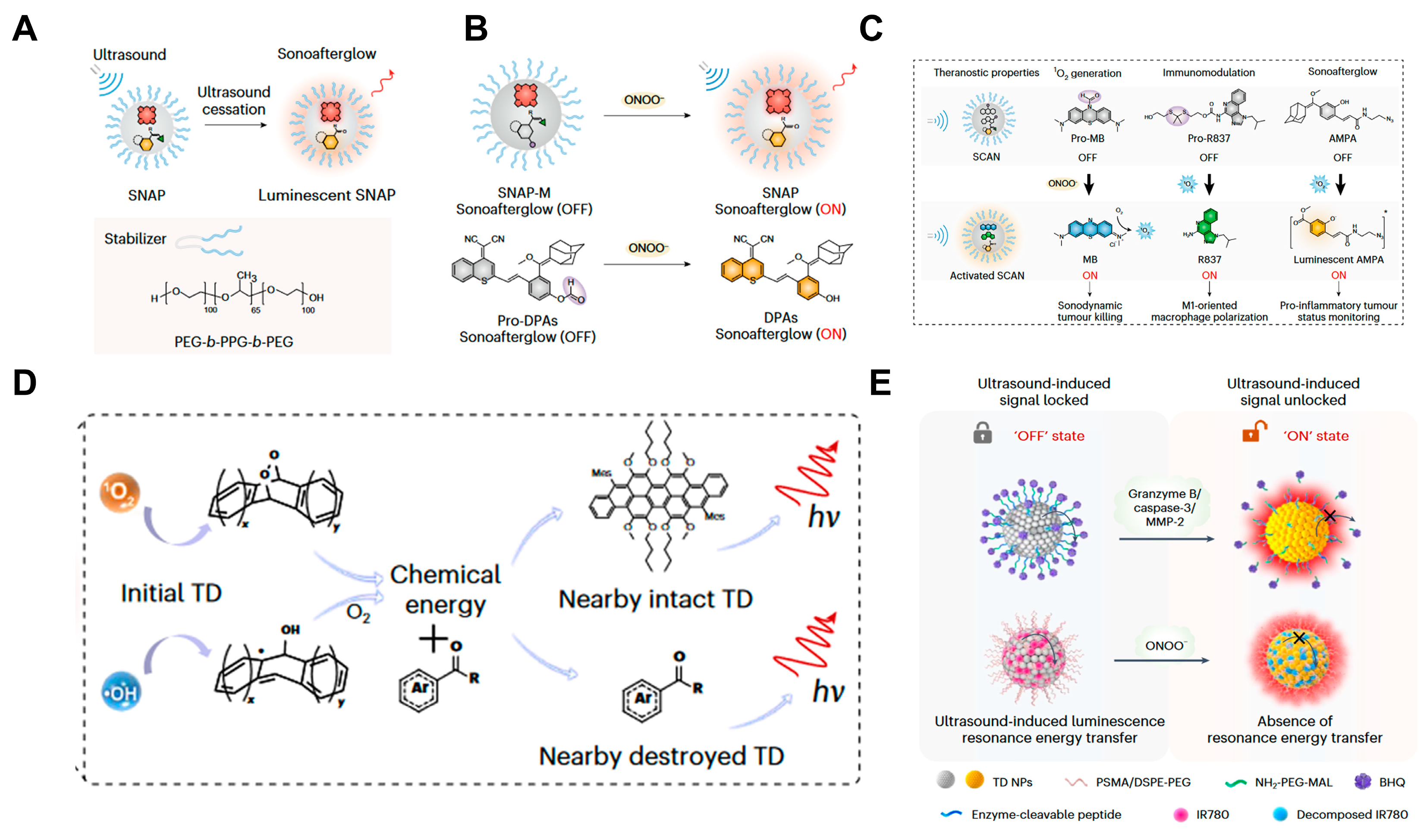 Targets 02 00019 g006