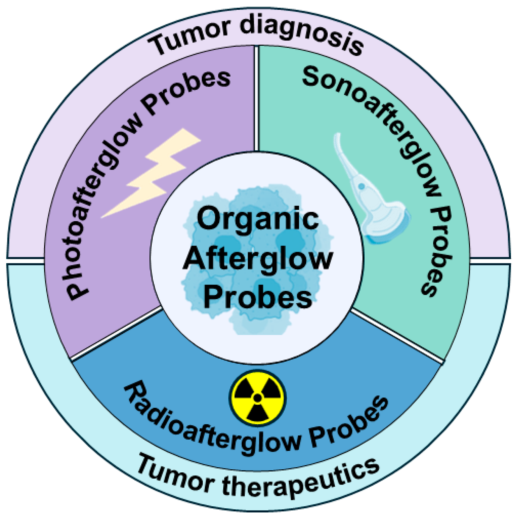 Targets 02 00019 sch001