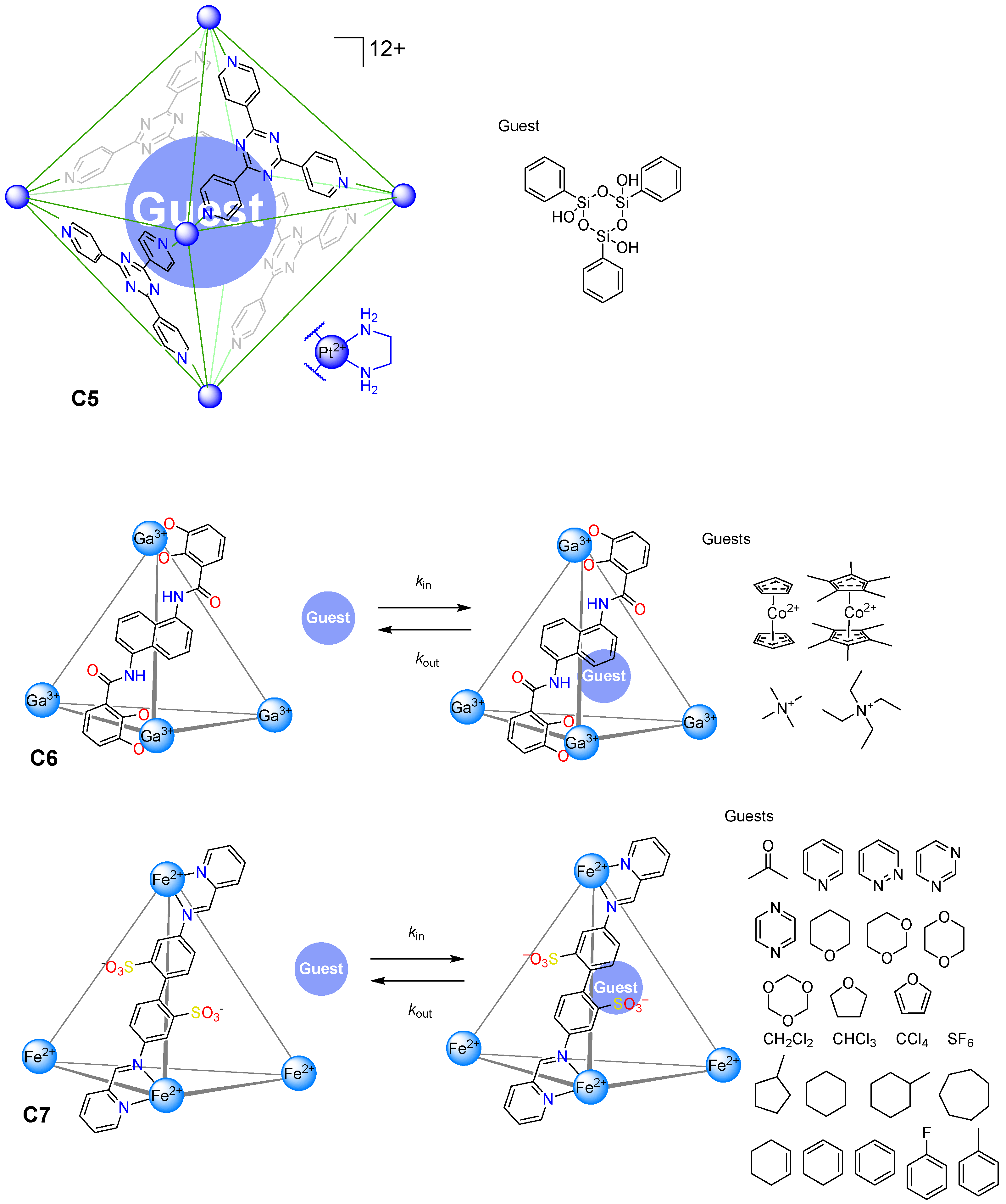 Targets 02 00021 g003
