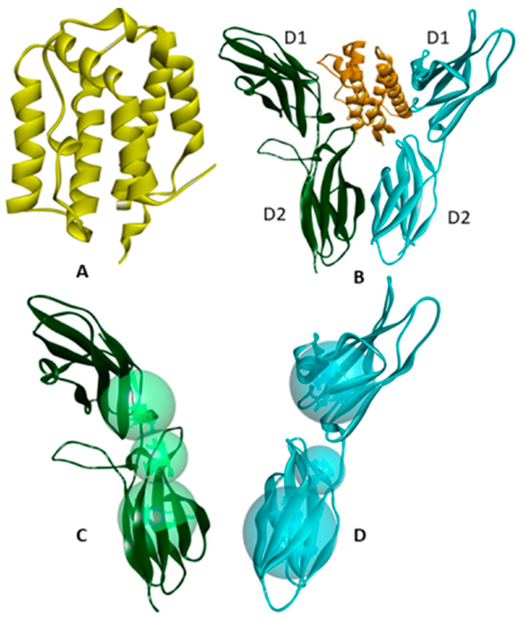 Targets 02 00022 g001