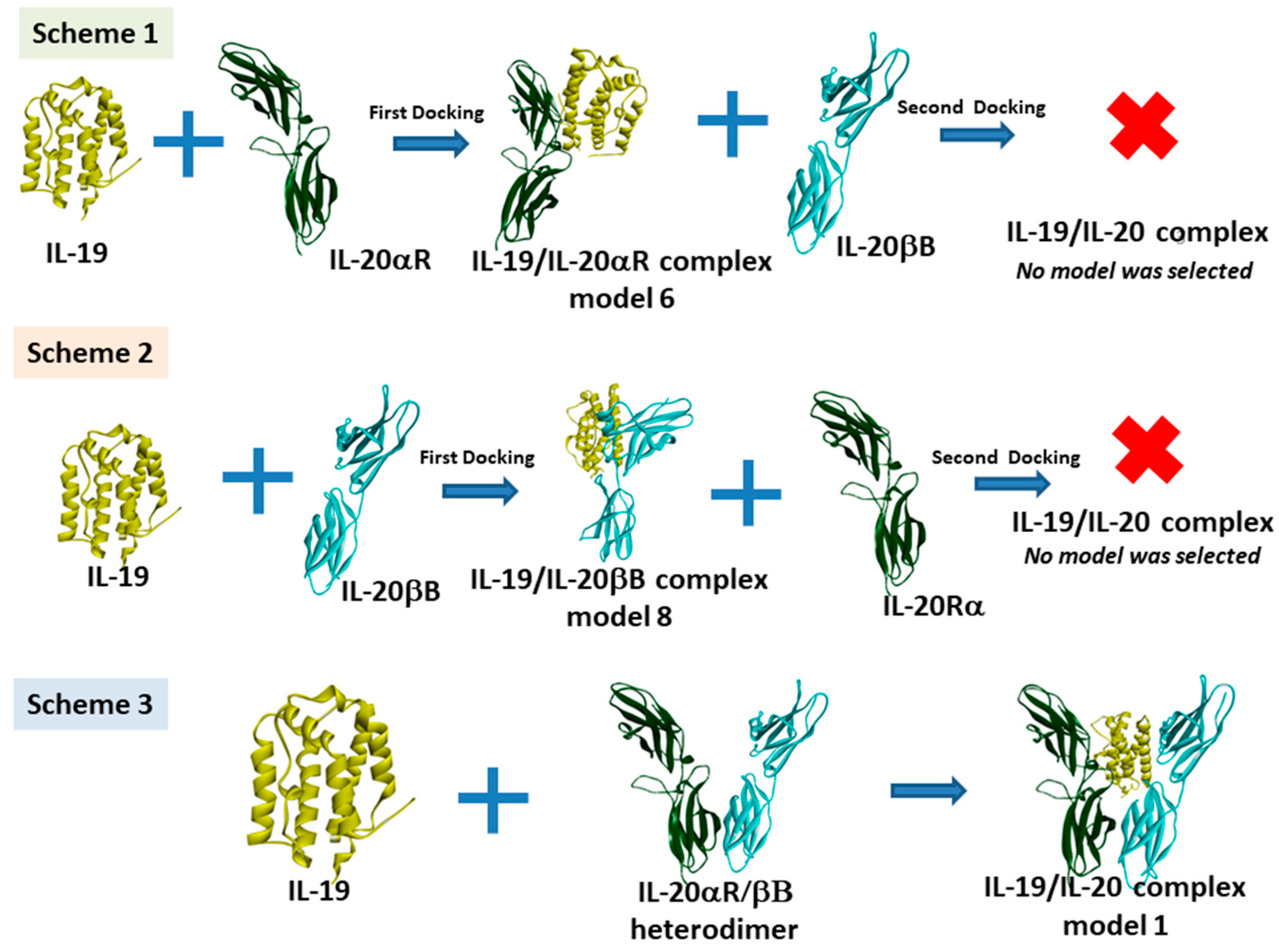 Targets 02 00022 g003