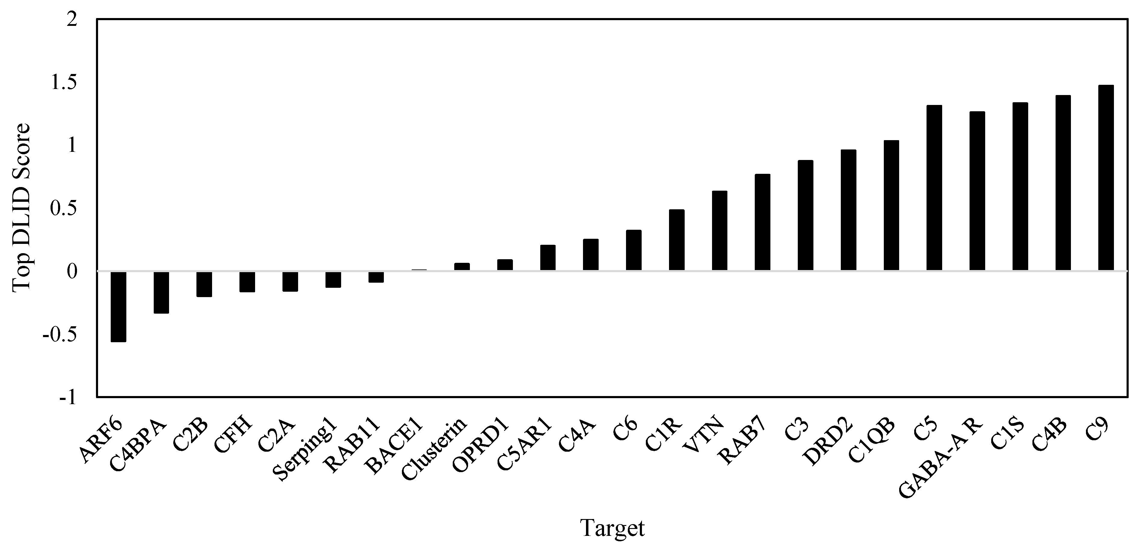 Targets 02 00025 g001