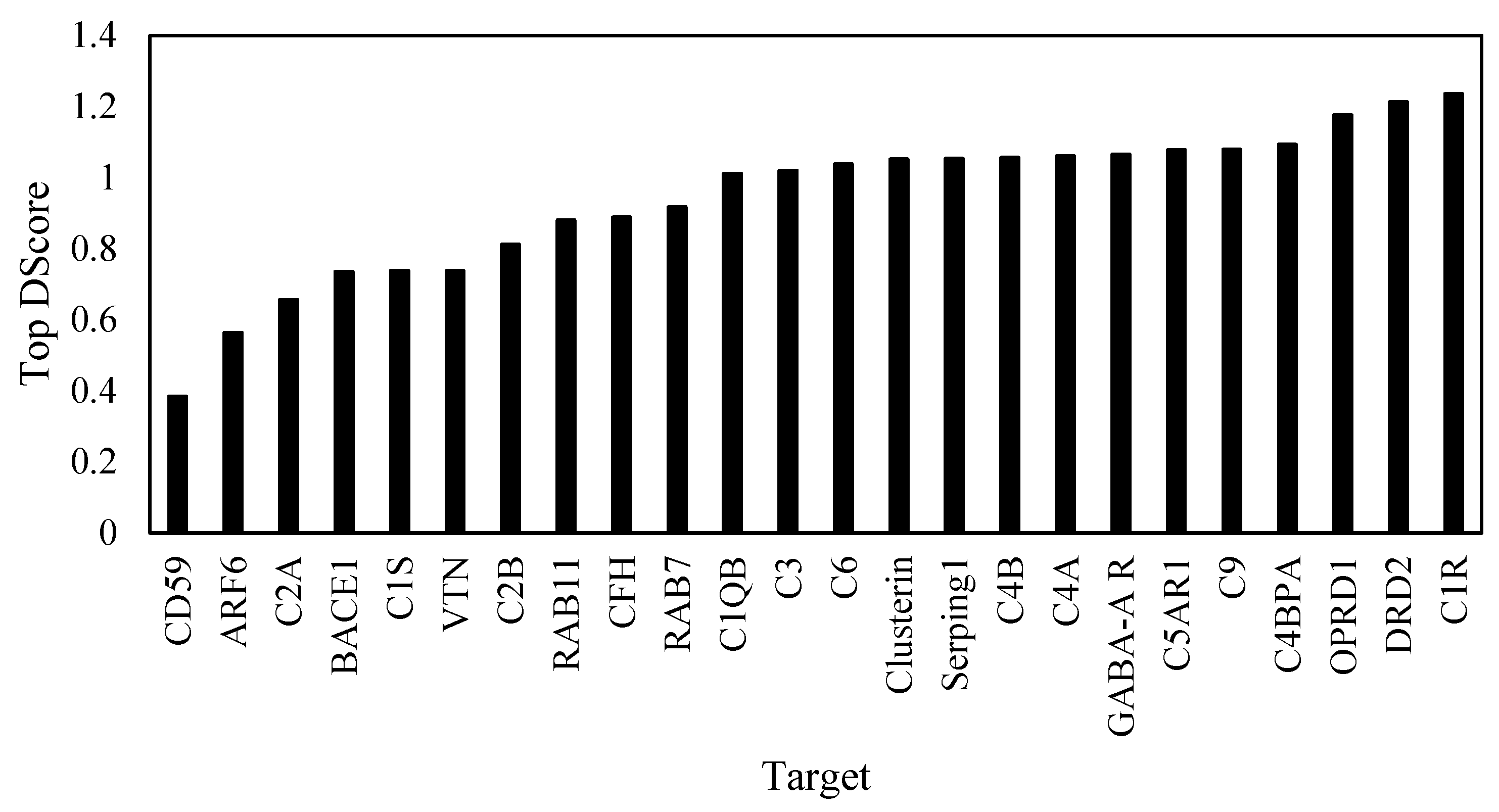 Targets 02 00025 g002