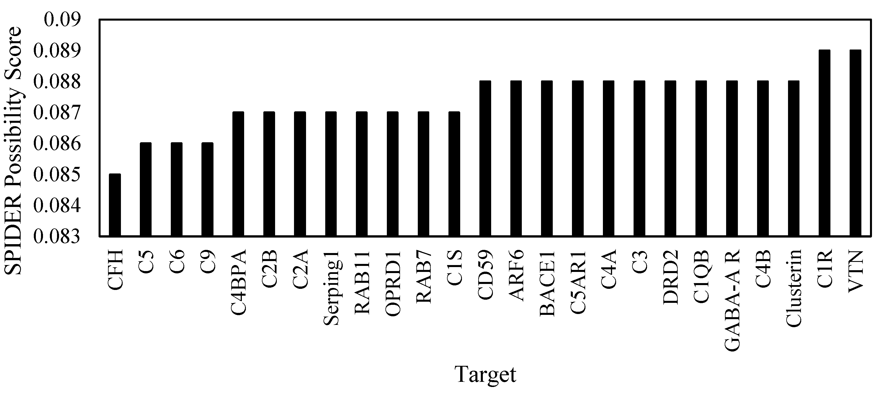 Targets 02 00025 g003