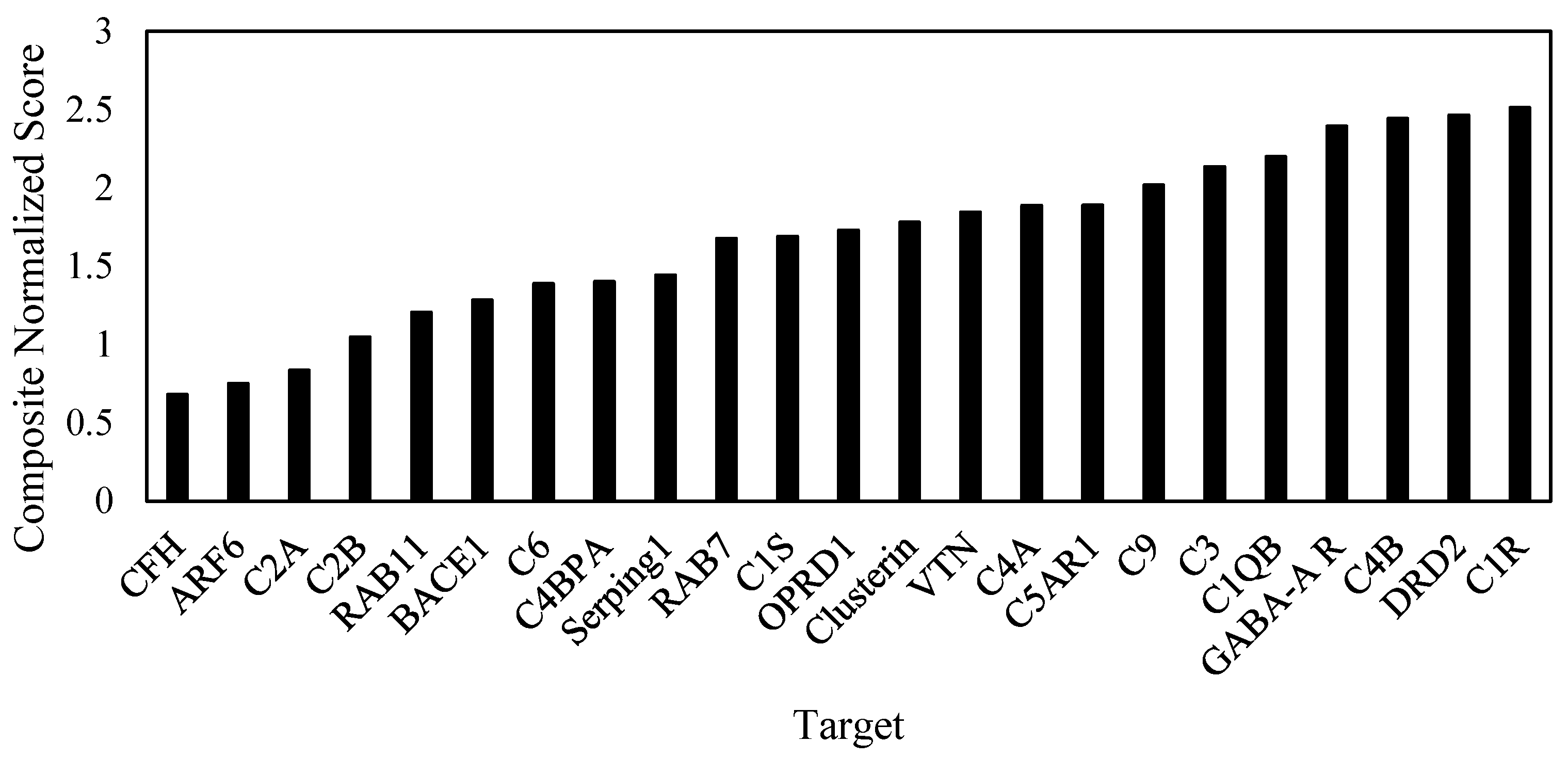 Targets 02 00025 g004