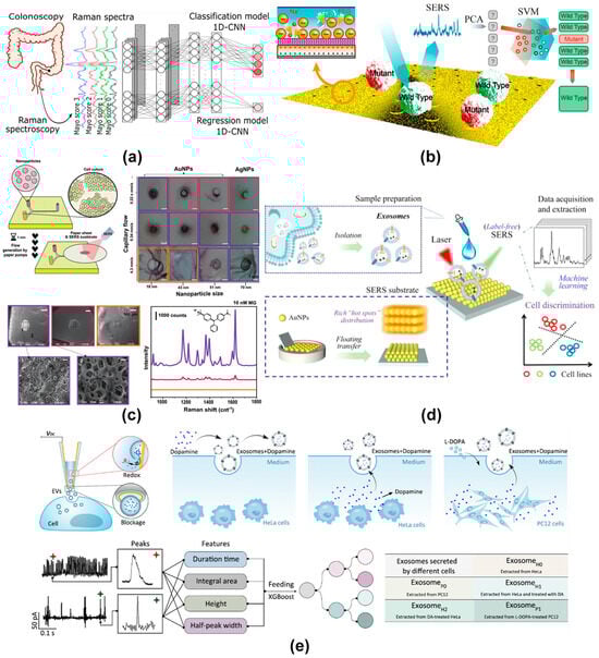 Targets 03 00002 g003