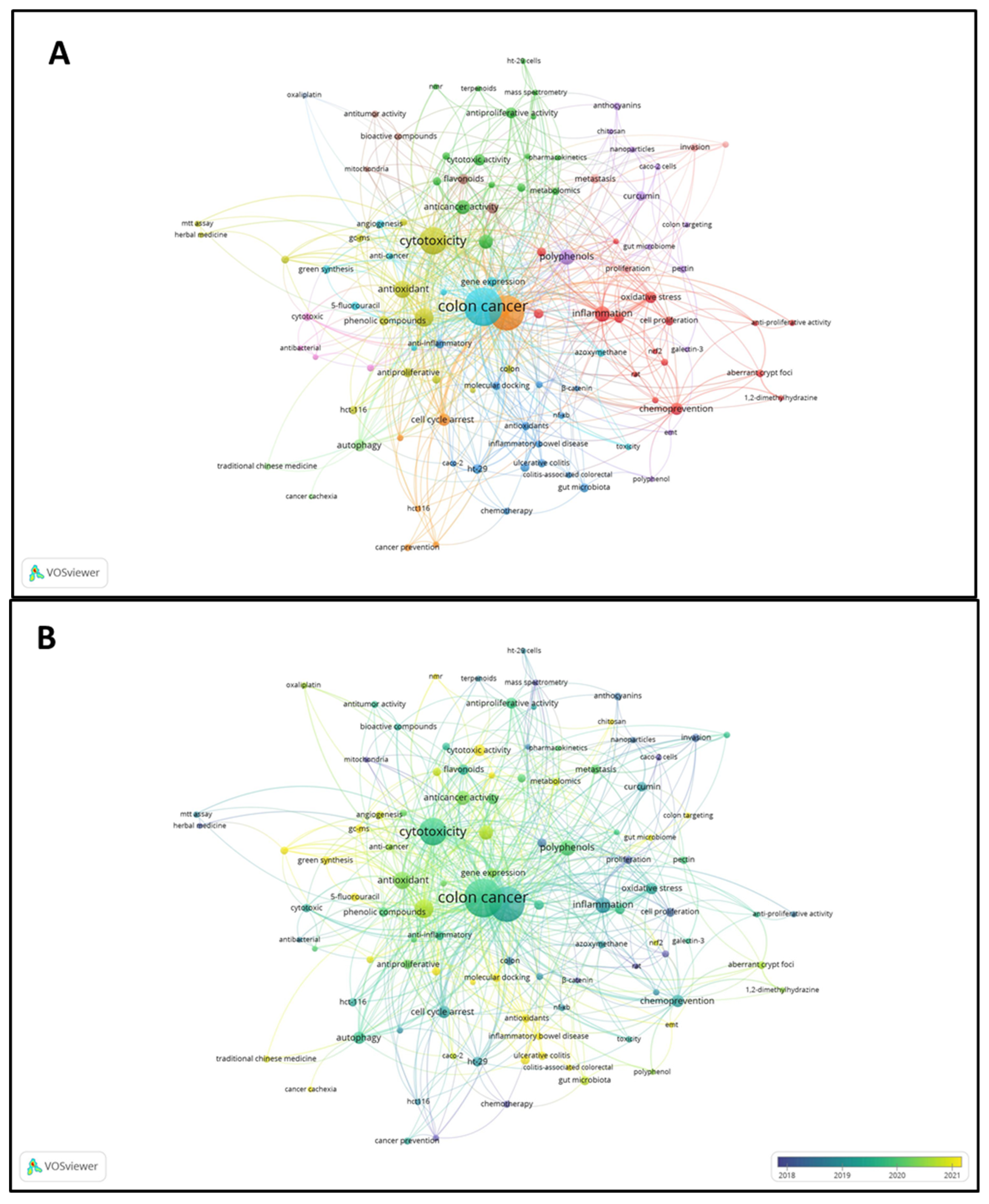 Targets 03 00004 g001