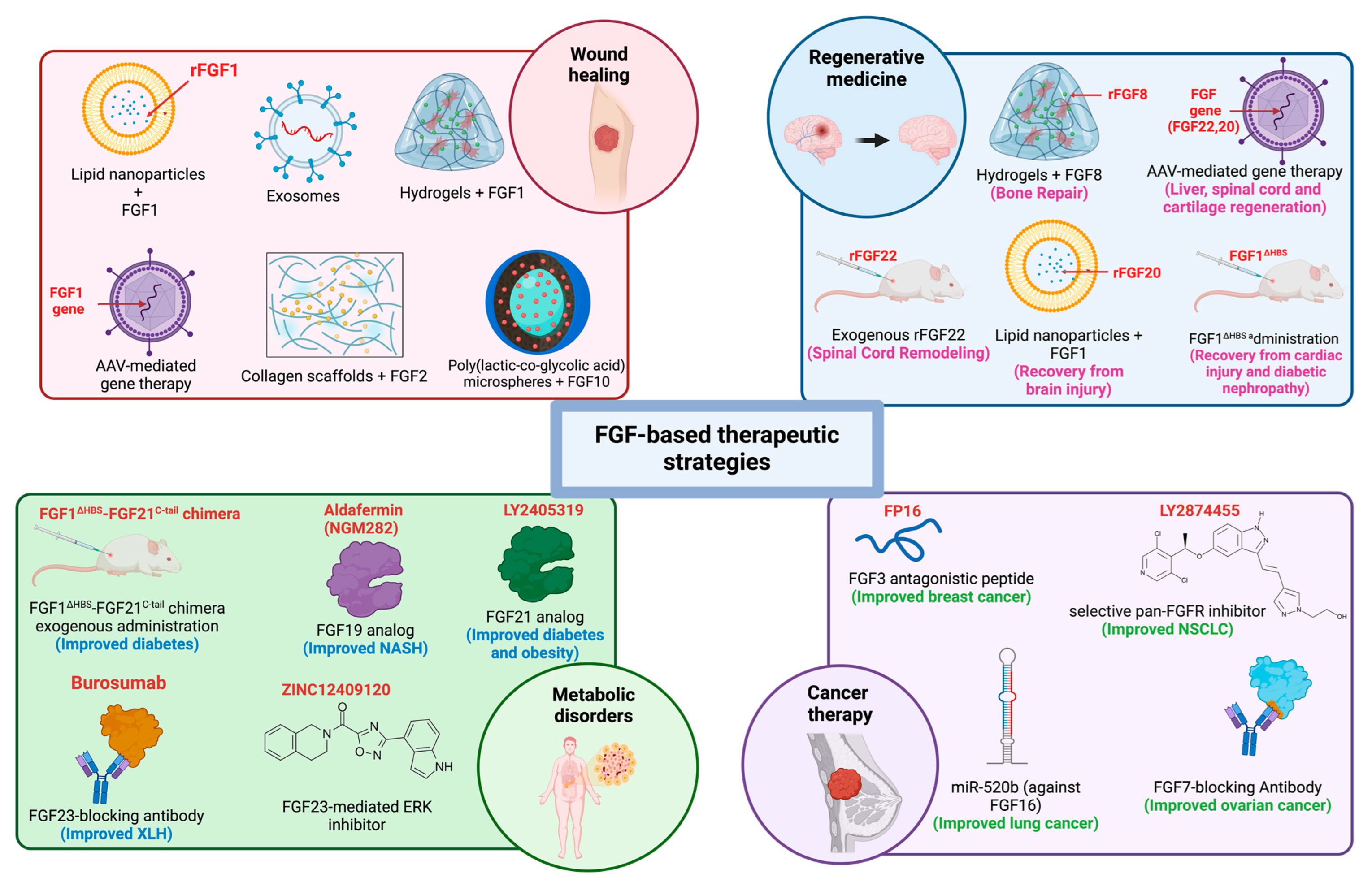 Targets 03 00005 g003 Targets 03 00005 g003