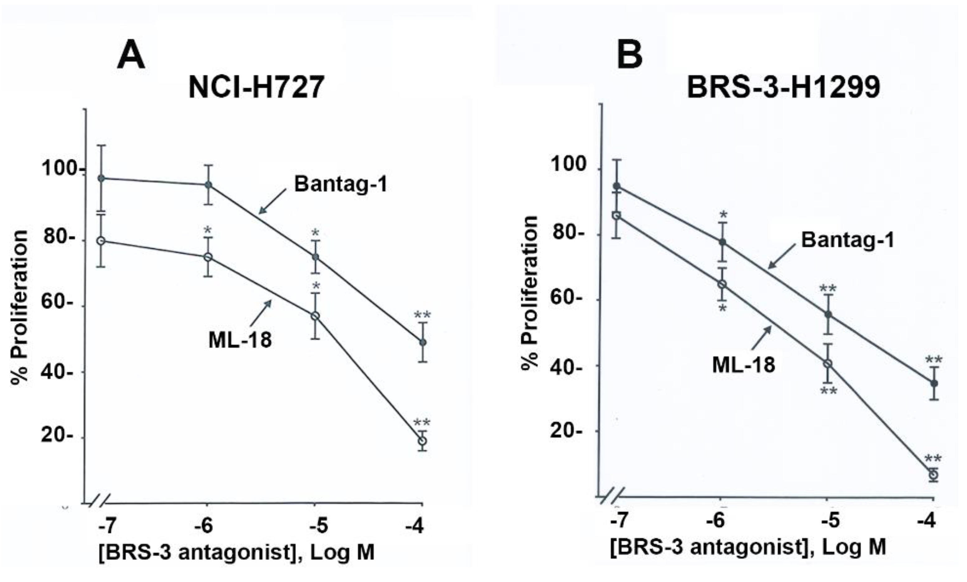 Targets 03 00007 g005