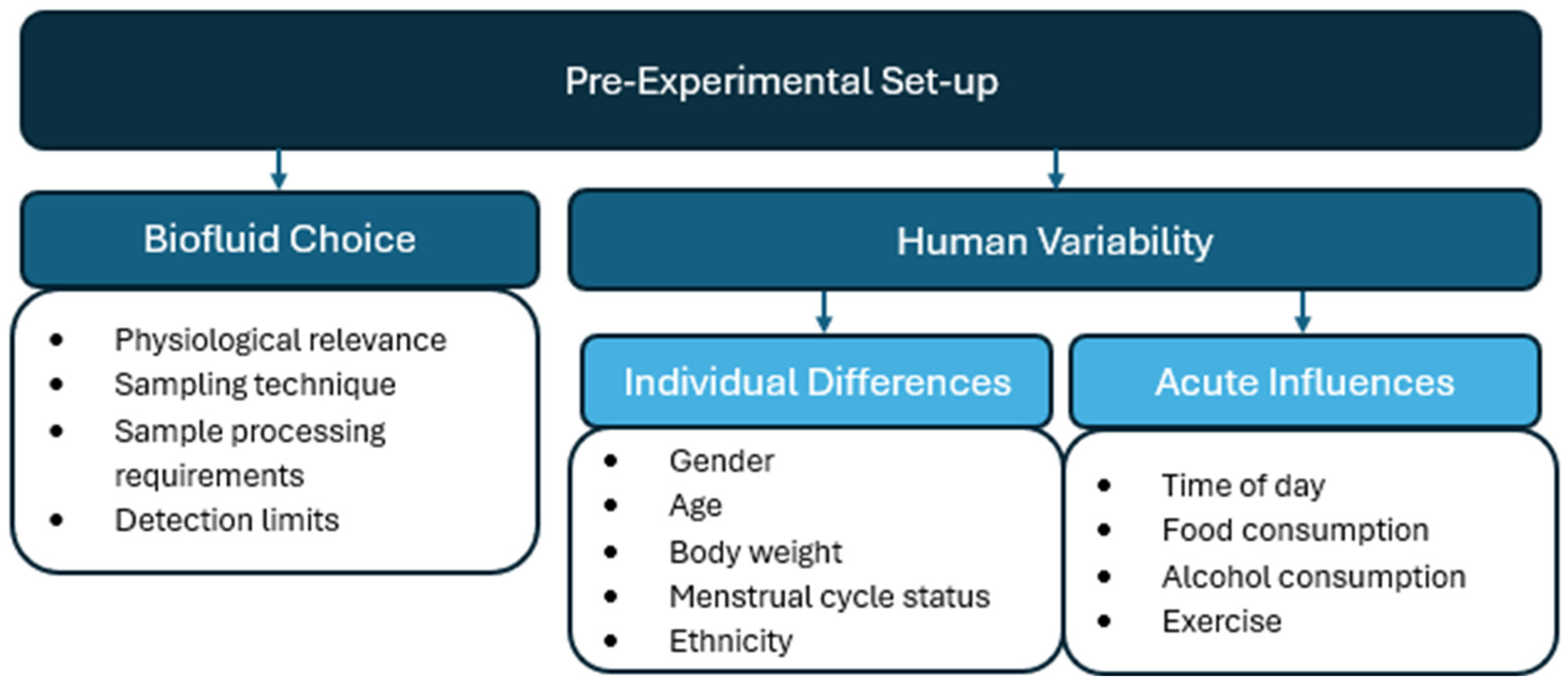 Targets 03 00011 g002