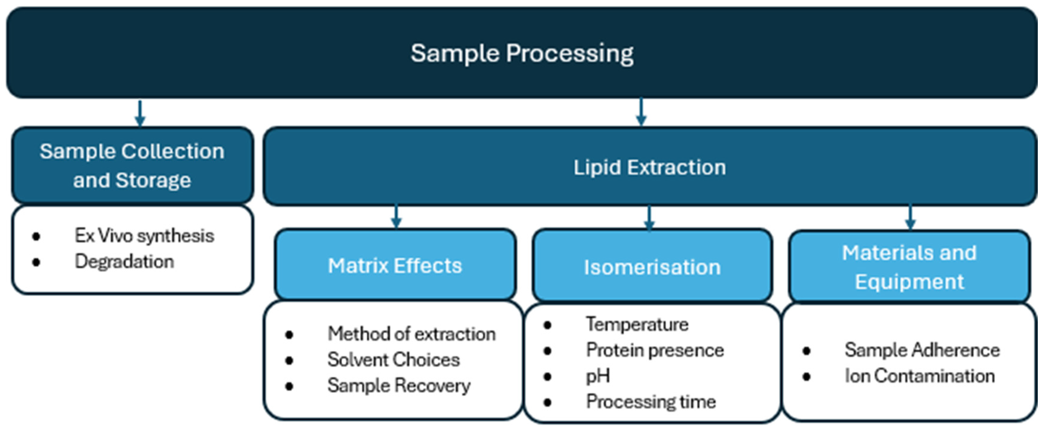 Targets 03 00011 g003