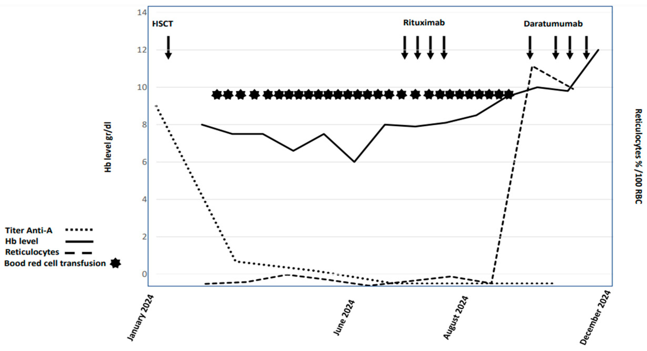 Targets 03 00012 g001
