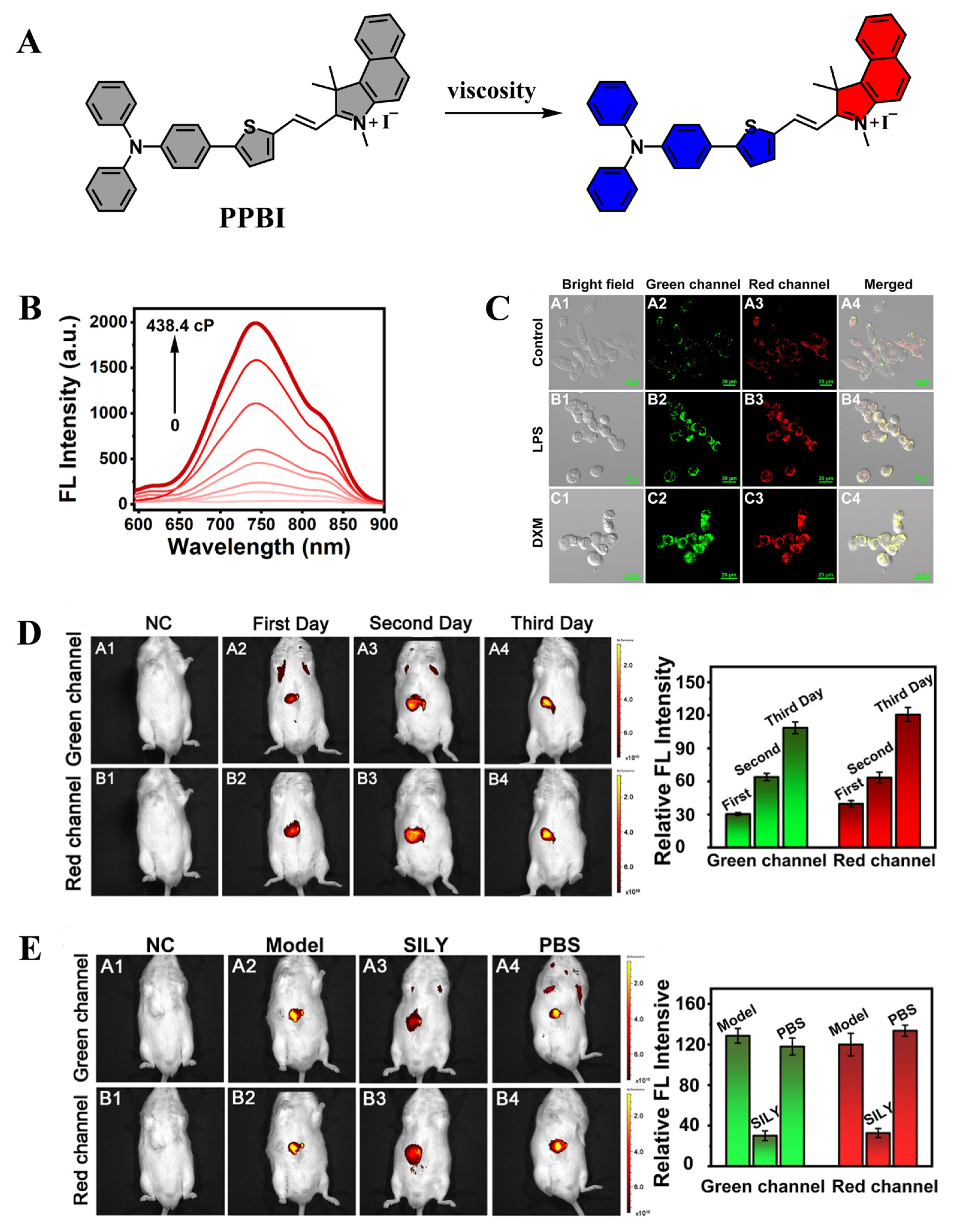 Targets 03 00018 g003