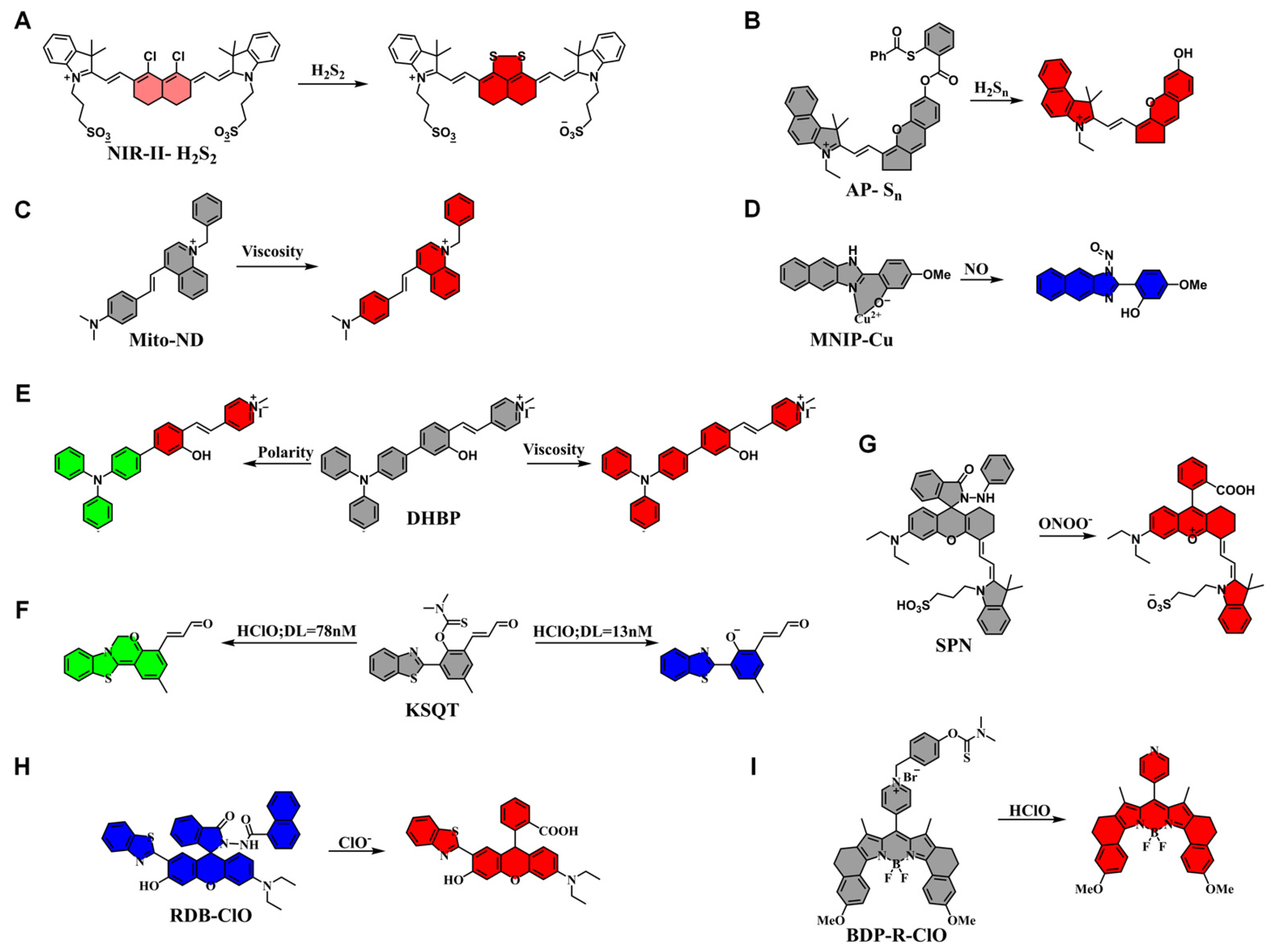 Targets 03 00018 g014