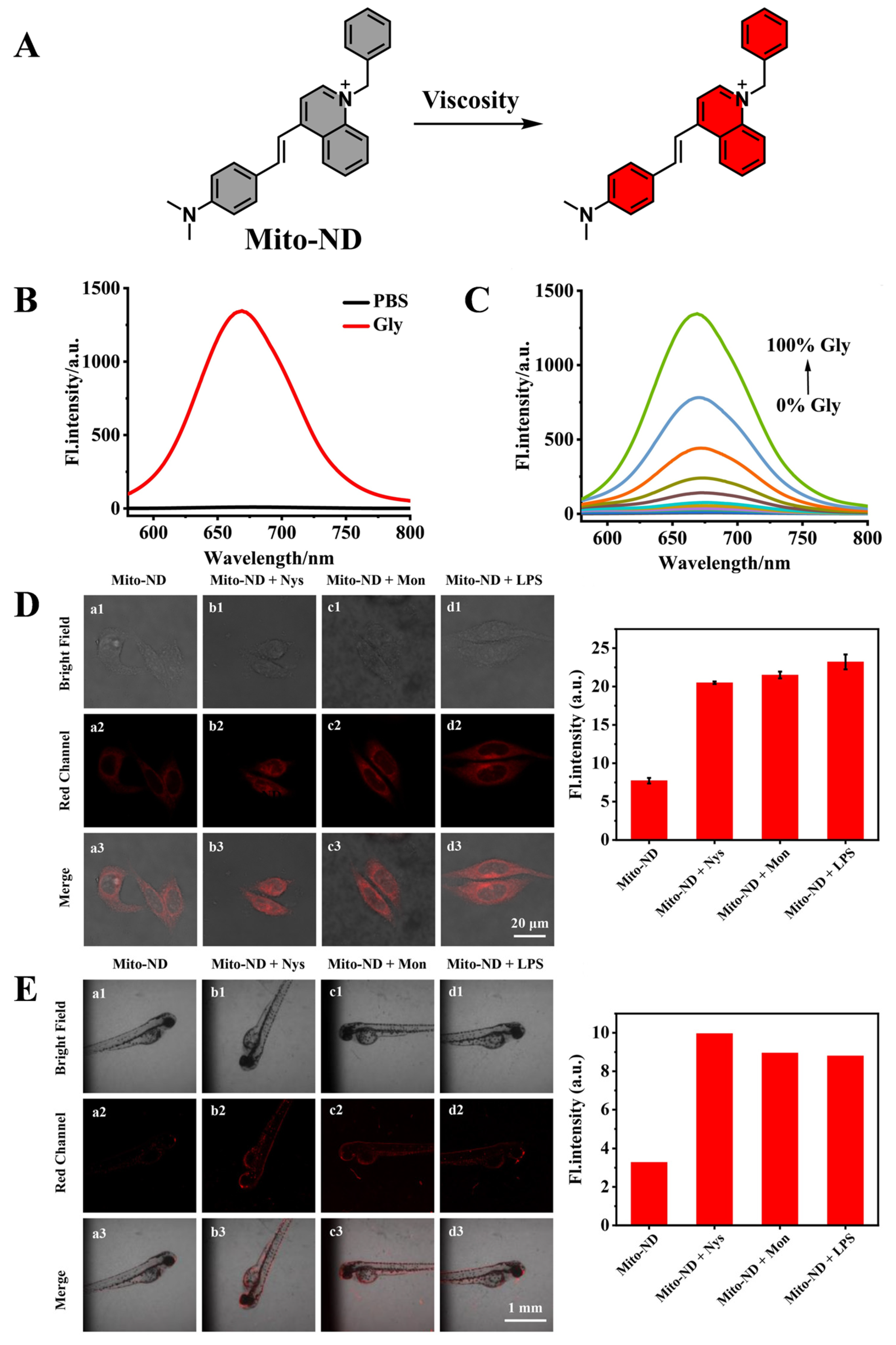 Targets 03 00018 g015