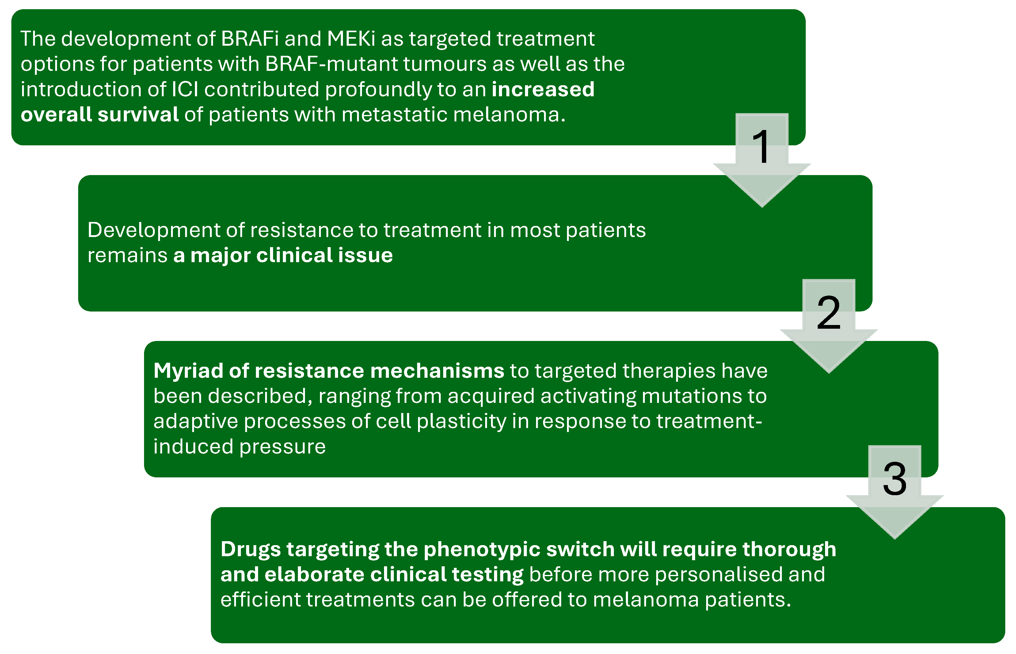 Targets 03 00021 g005