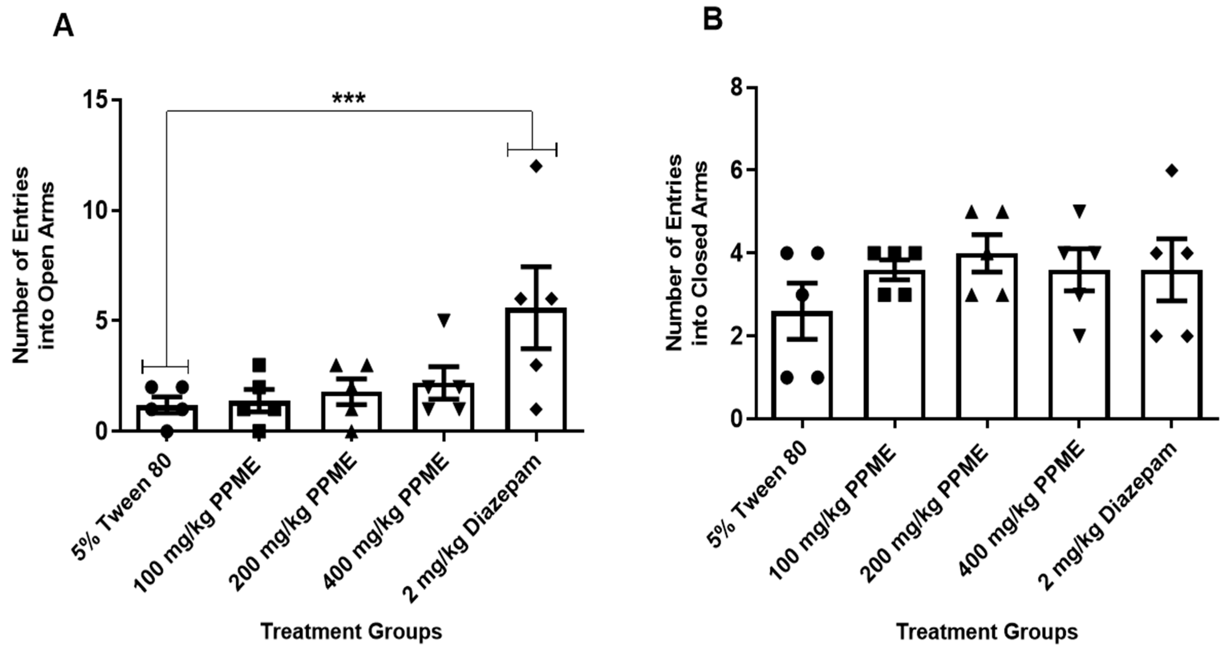 Targets 03 00022 g003