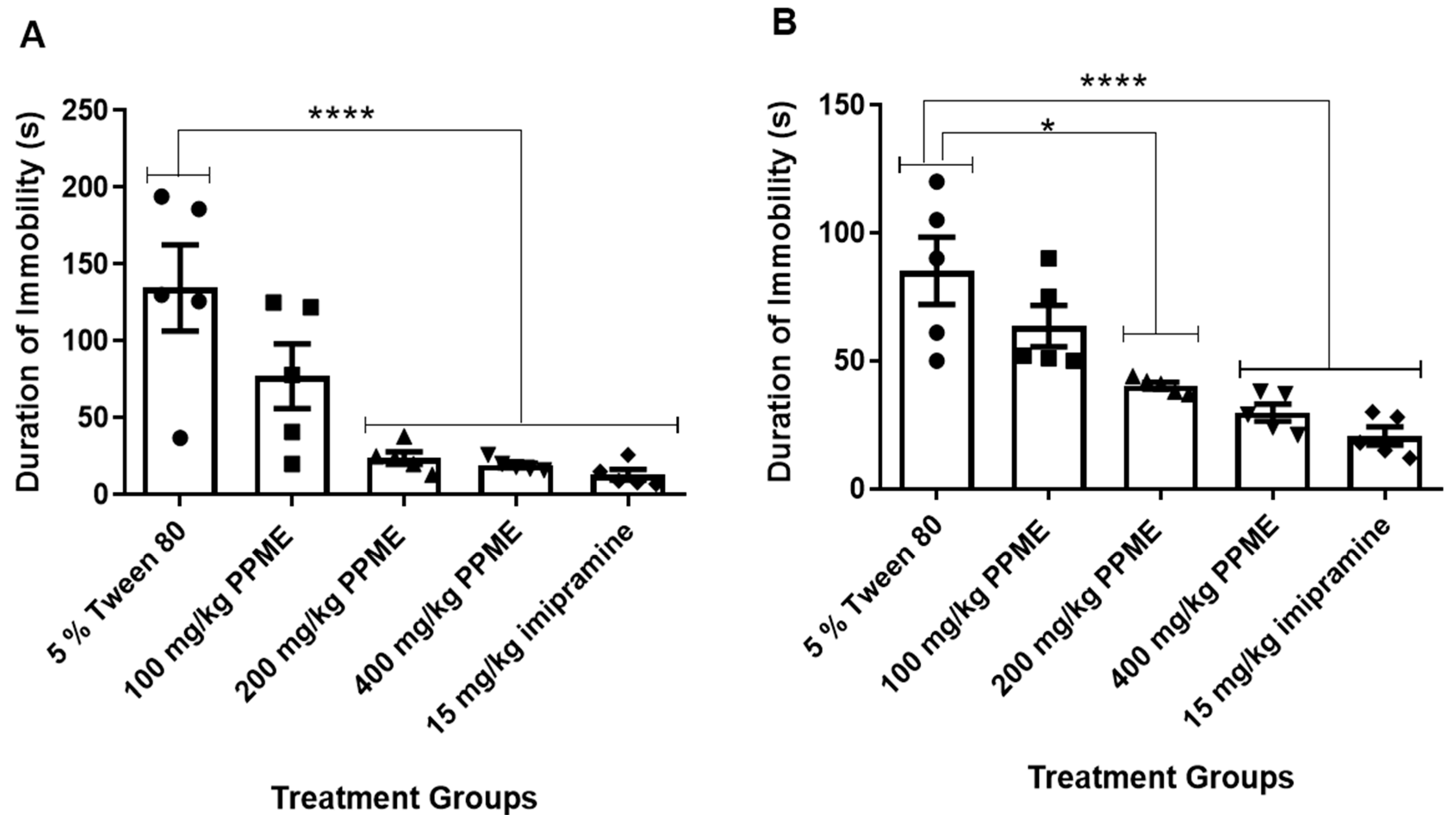 Targets 03 00022 g004