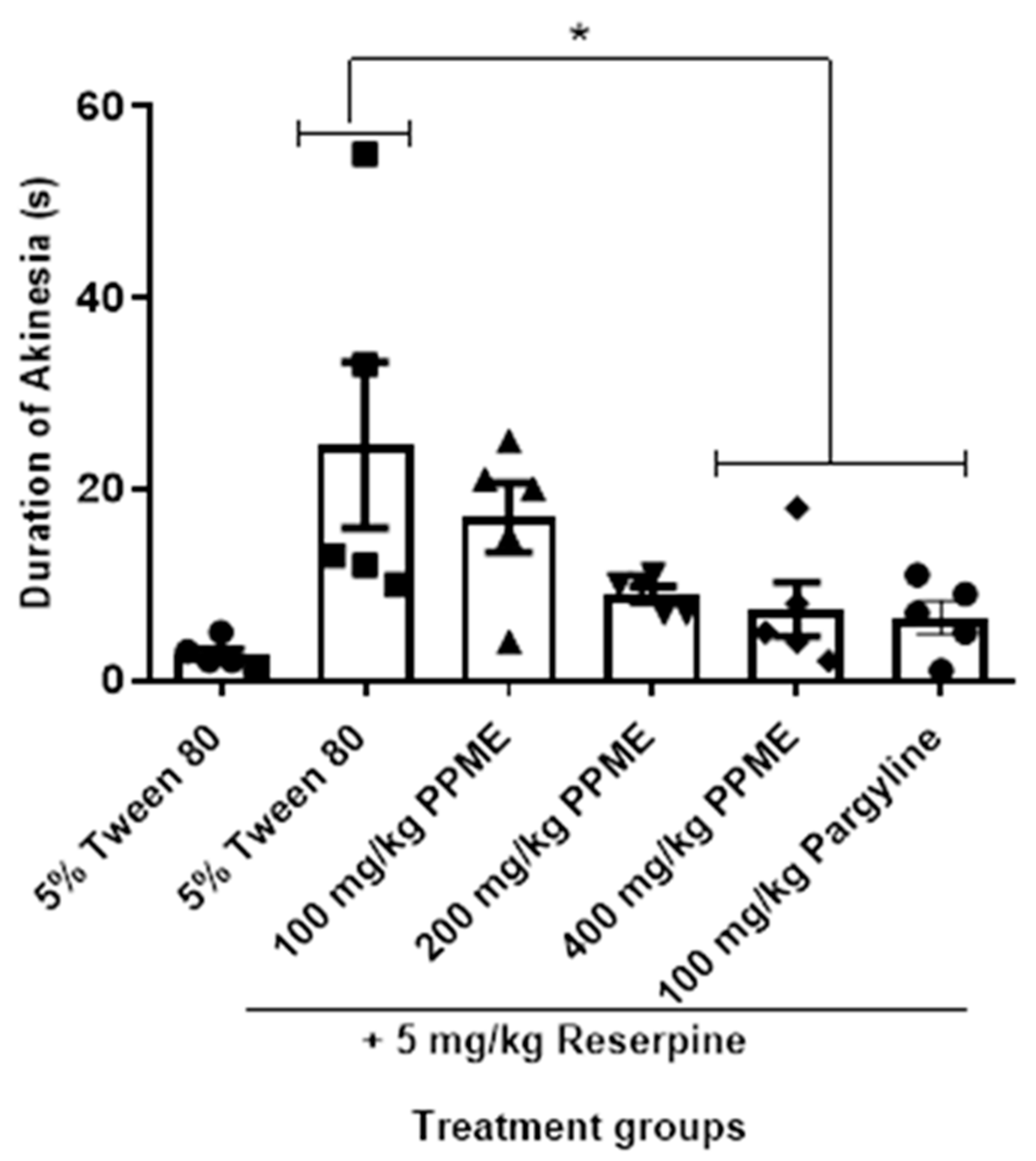 Targets 03 00022 g005