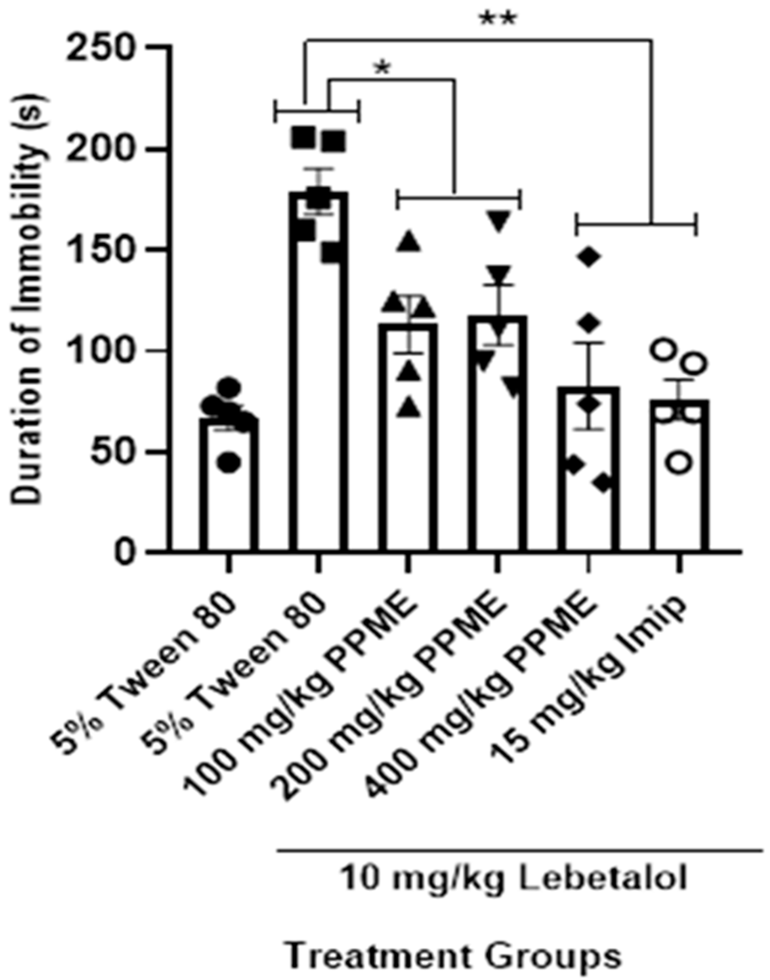 Targets 03 00022 g006