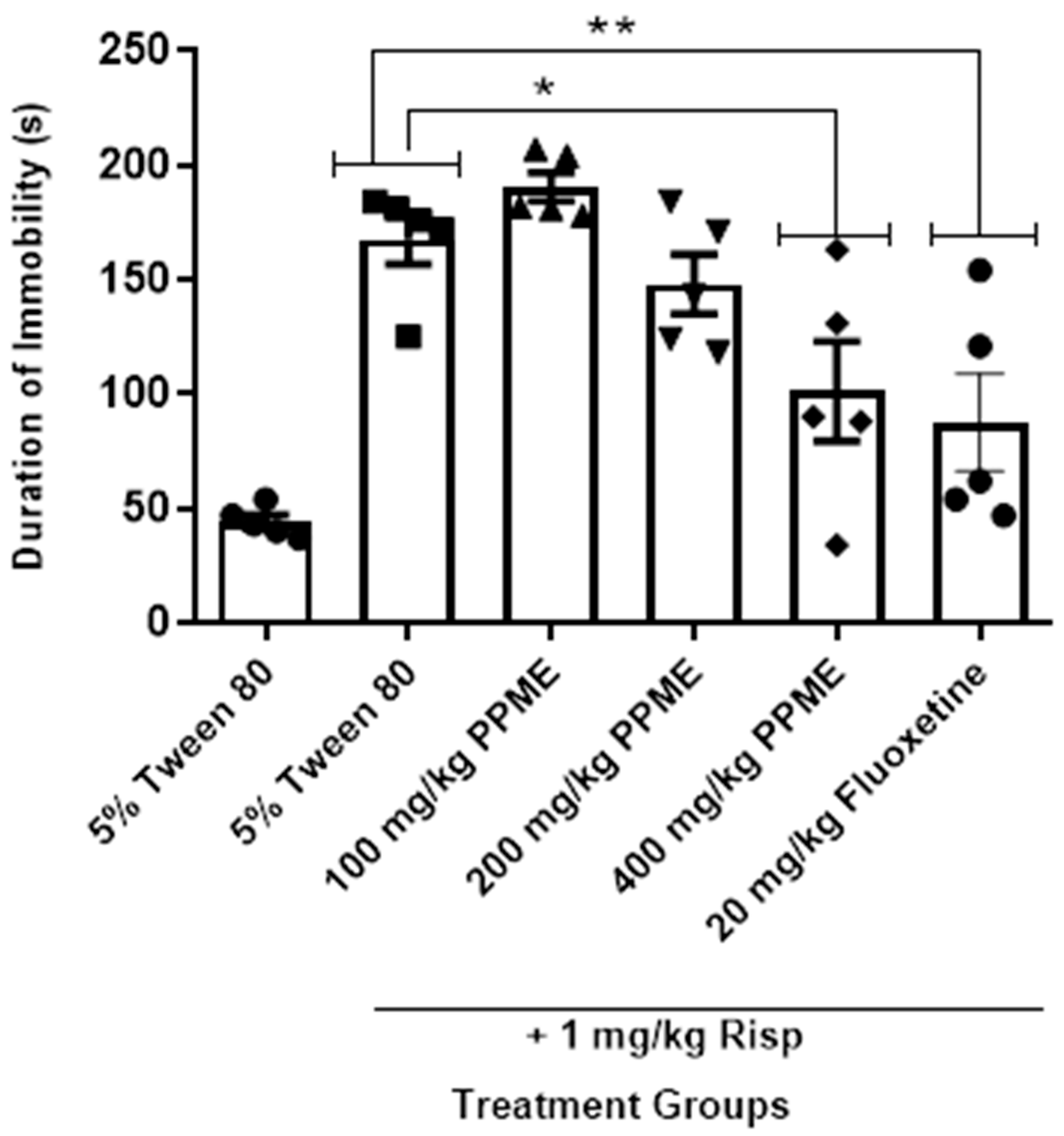 Targets 03 00022 g007